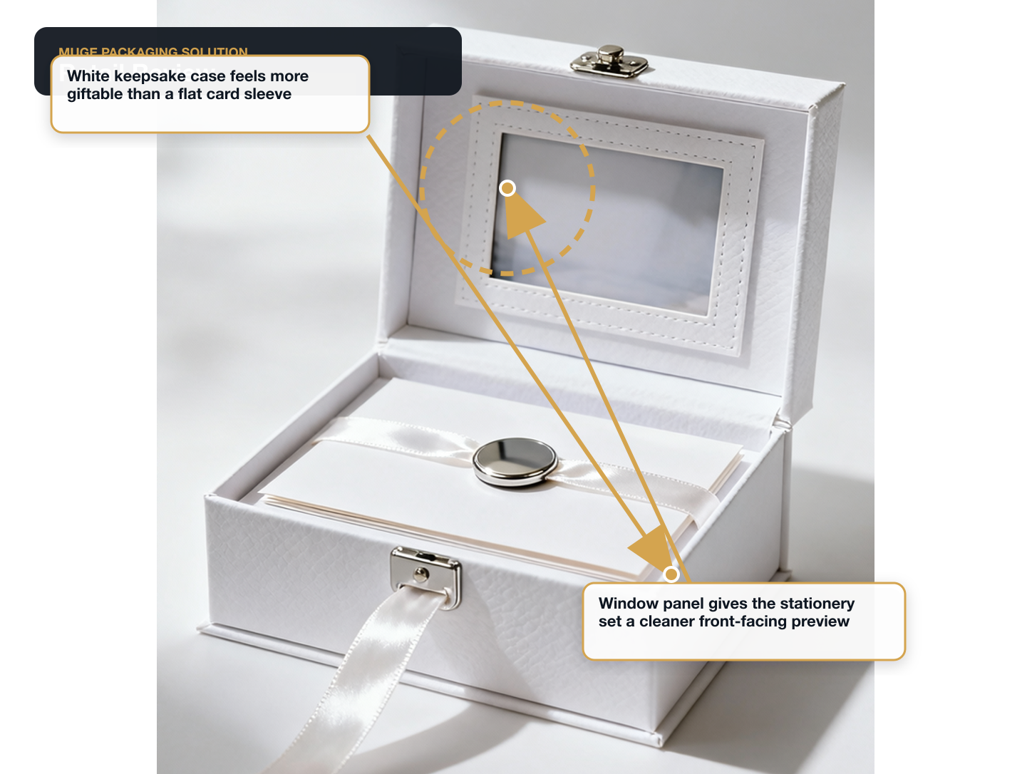 Greeting Cards Retail review annotated A+ content image