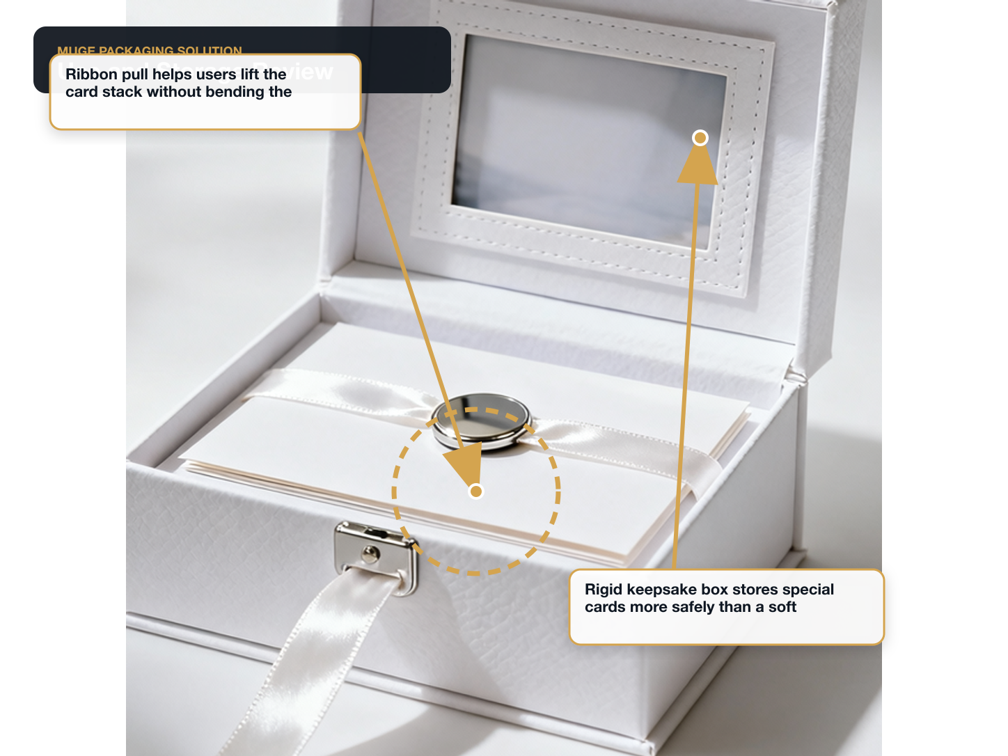 Greeting Cards Use and storage review annotated A+ content image
