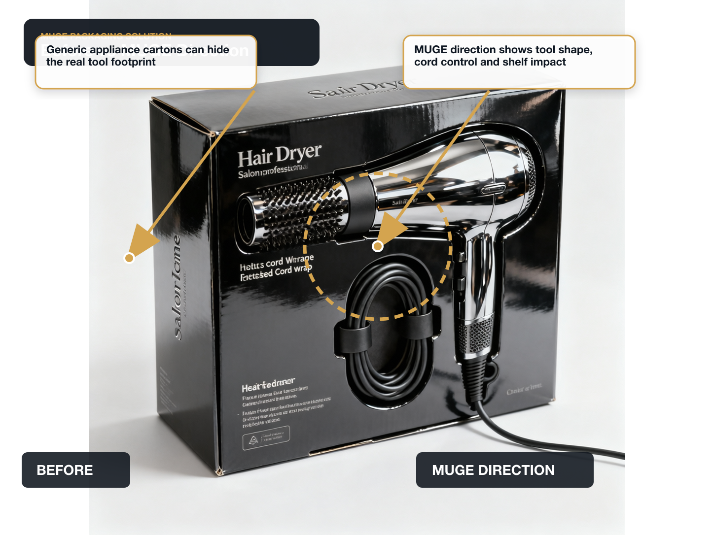 Hair Dryers Before vs After structure annotated A+ content image