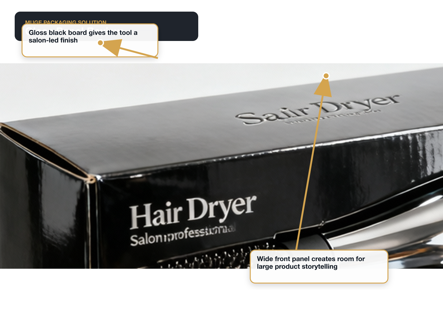 Hair Dryers Gloss panel and product stage review annotated A+ content image