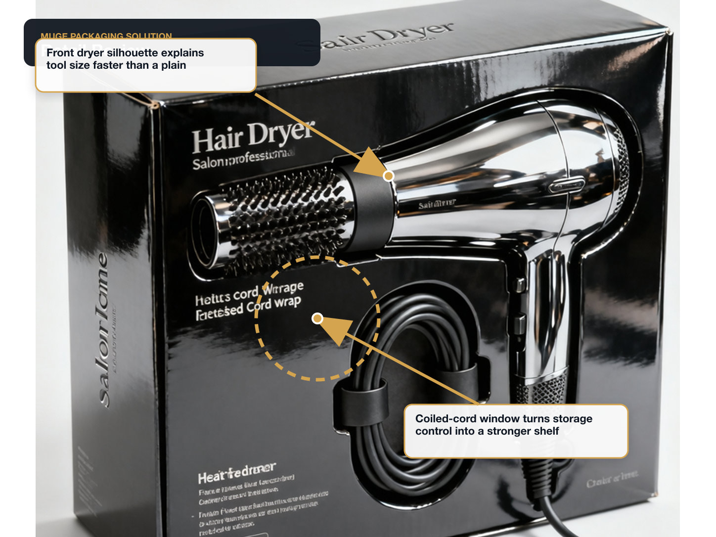 Hair Dryers Retail review annotated A+ content image