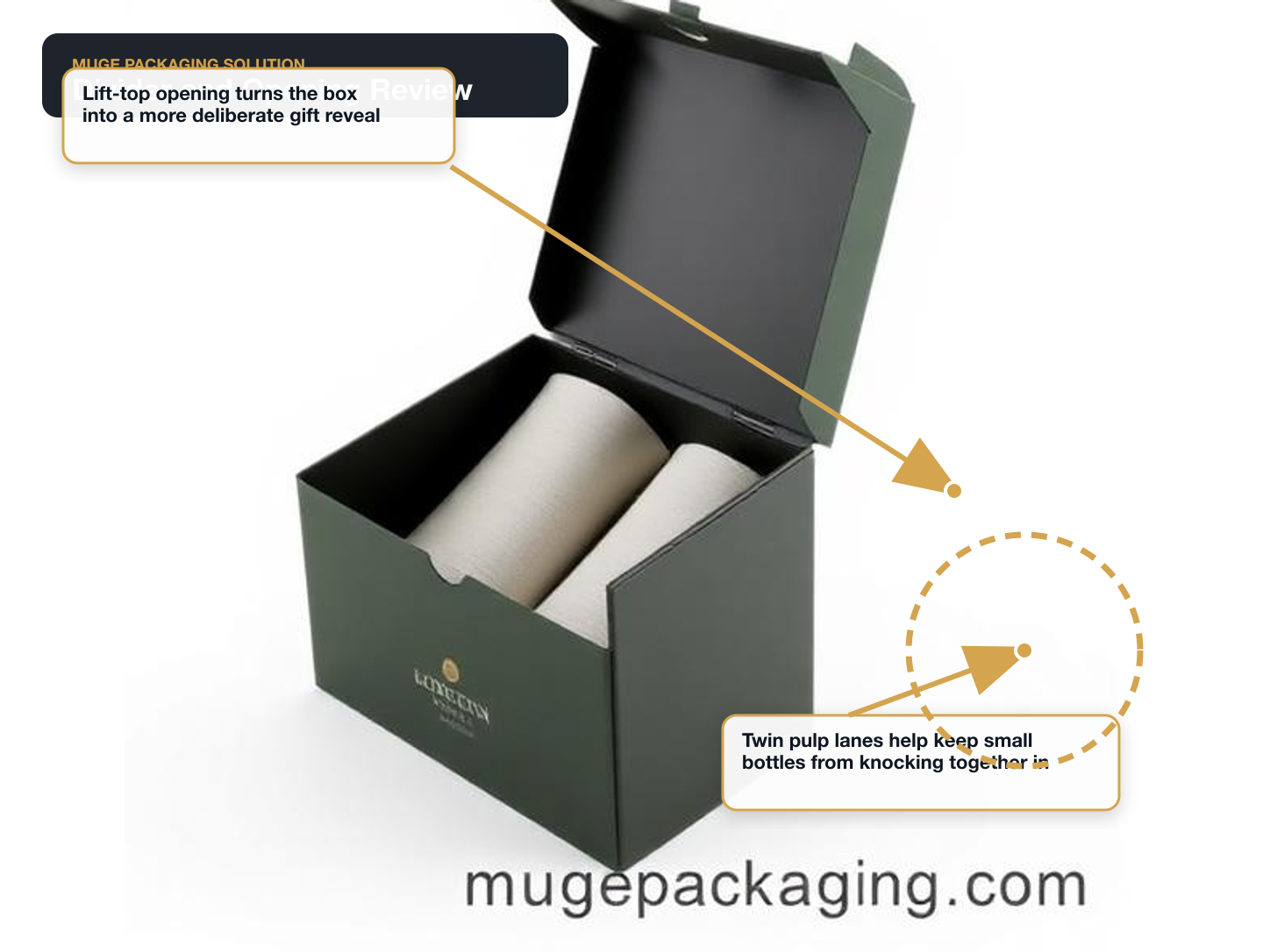Hot Sauce Gift Sets Divider and opening review annotated A+ content image