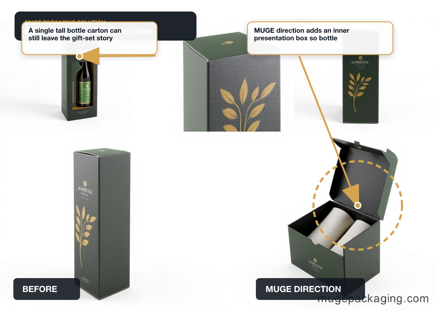 Hot Sauce Gift Sets Before vs After structure annotated A+ content image