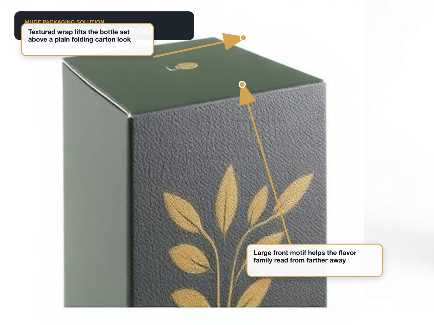 Hot Sauce Gift Sets Surface and texture detail annotated A+ content image