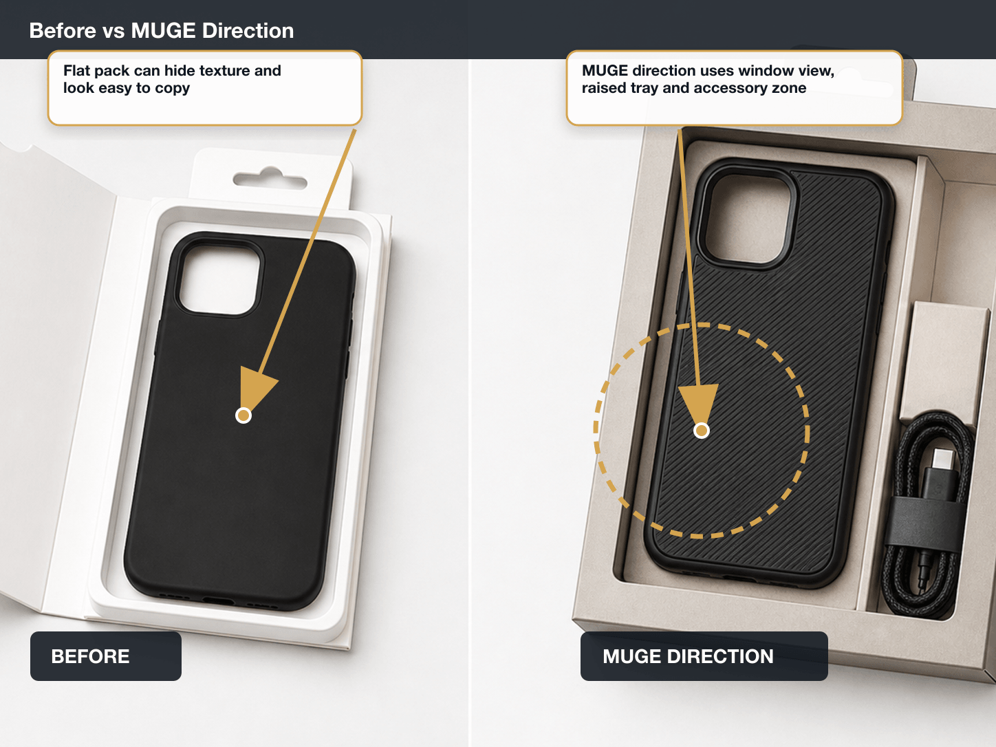 Phone Cases & Accessories Before vs After structure annotated A+ content image