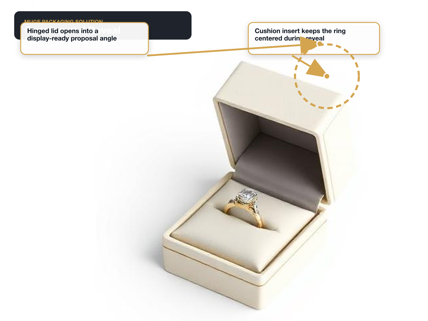 Ring Boxes Opening and reveal annotated A+ content image