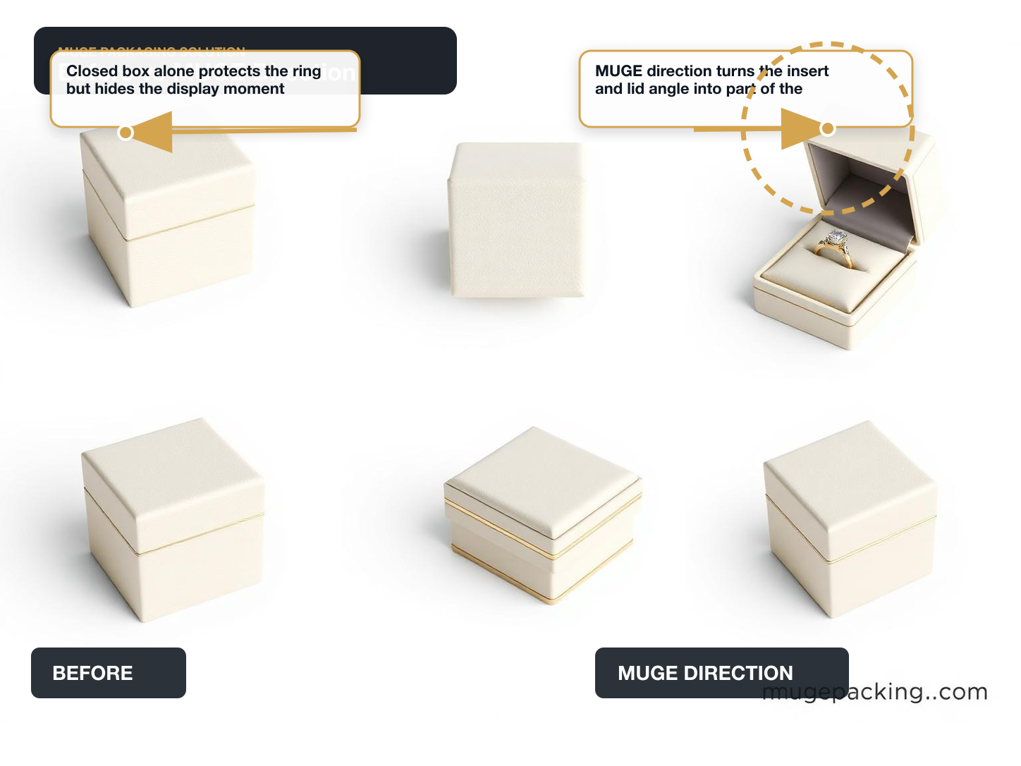Ring Boxes Before vs After structure annotated A+ content image