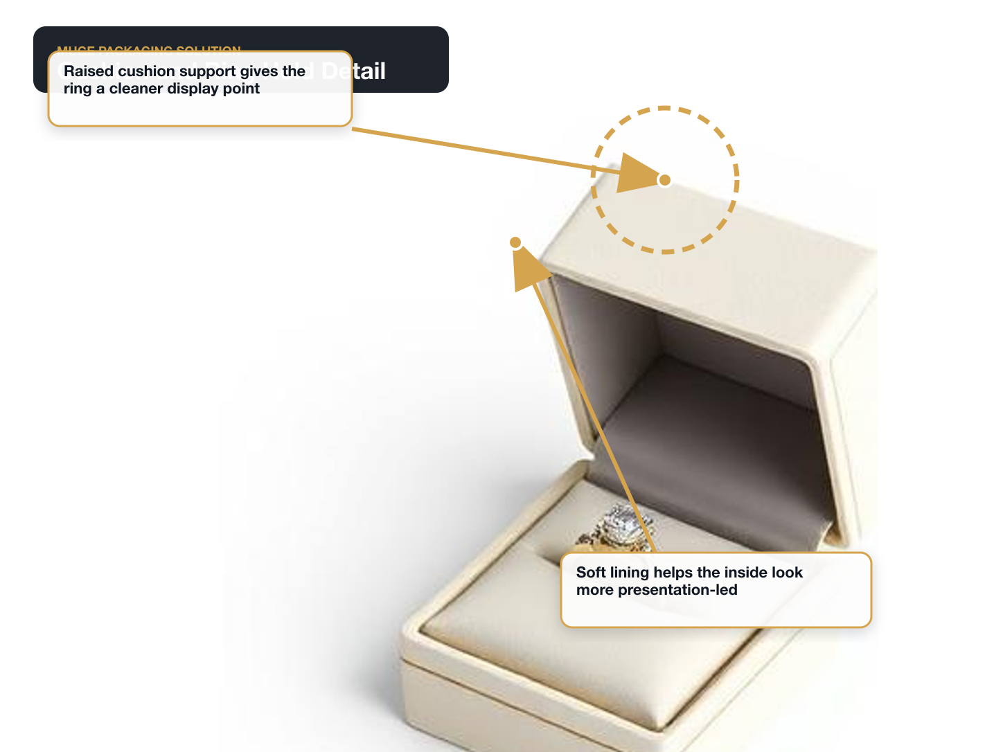 Ring Boxes Cushion and ring hold detail annotated A+ content image