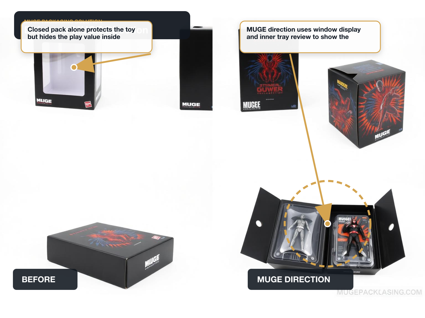 Building Block Toys Before vs After structure annotated A+ content image