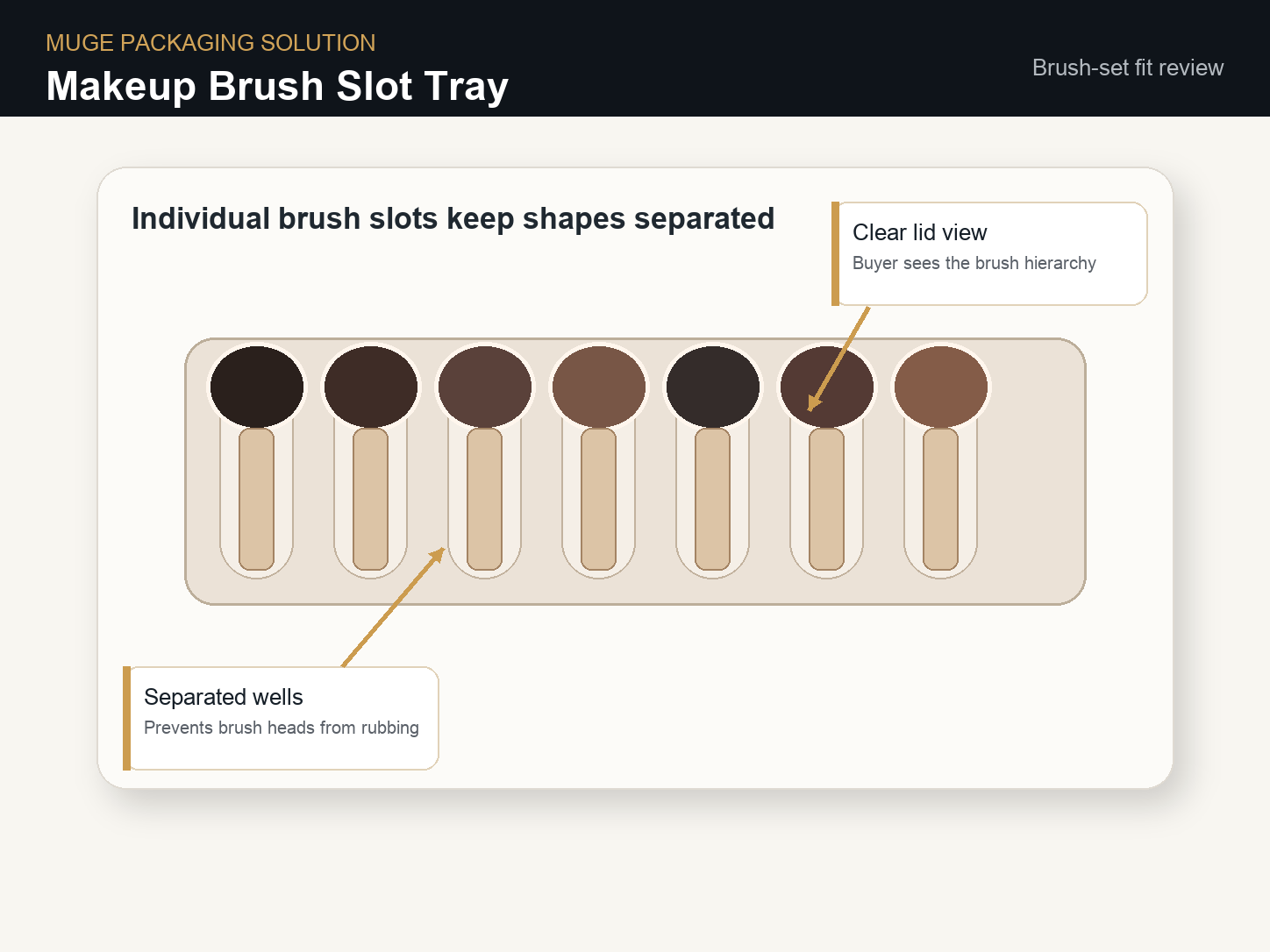 Makeup Brush Sets Opening slot tray detail annotated A+ content image