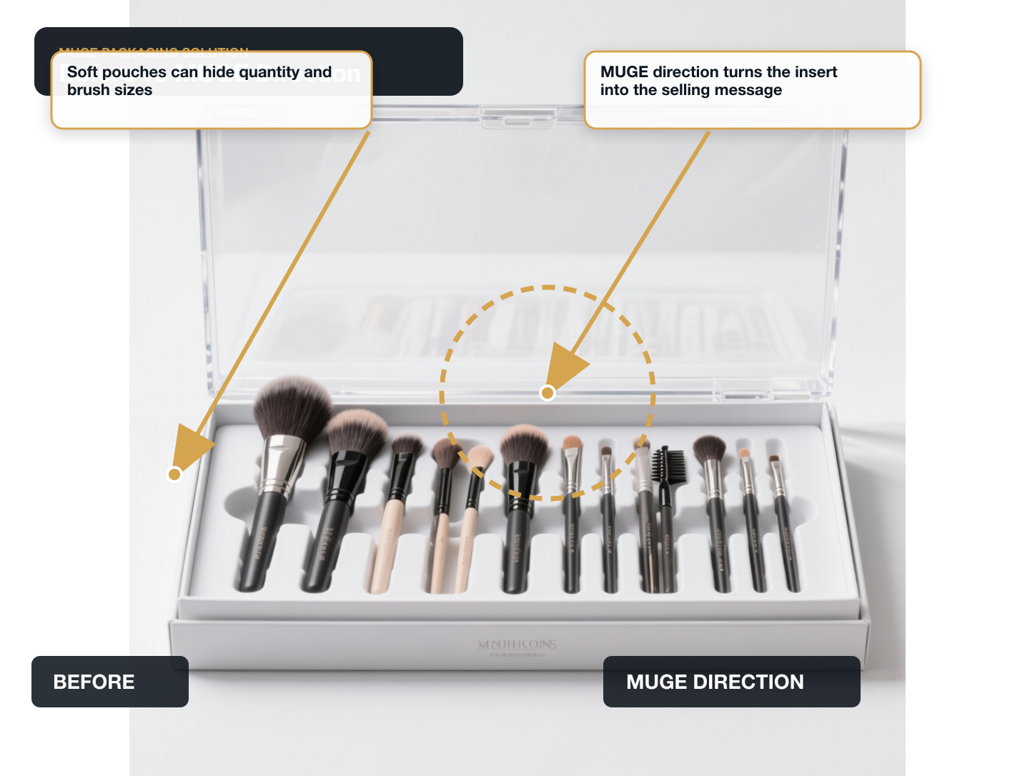 Makeup Brush Sets Before vs After structure annotated A+ content image
