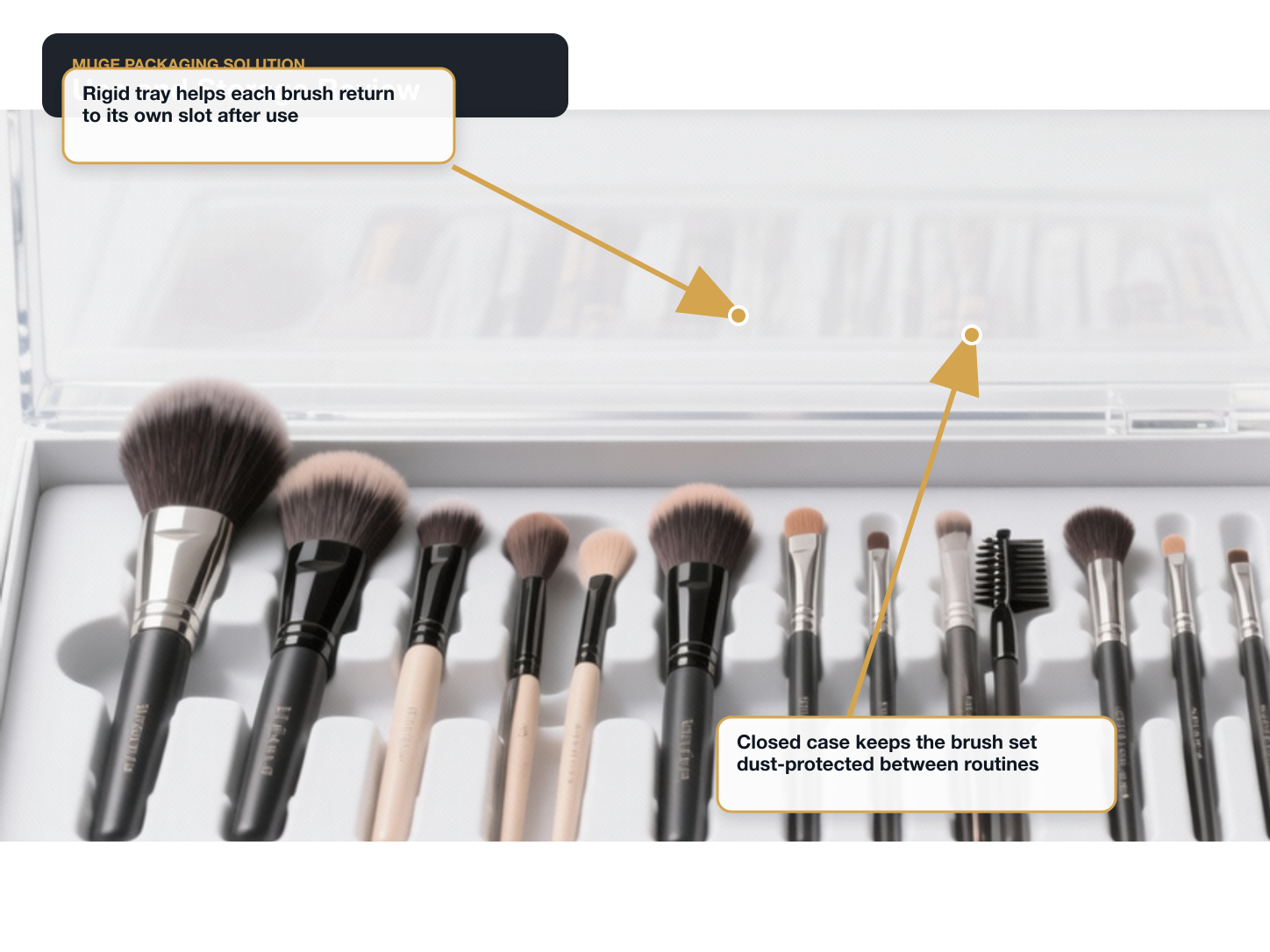Makeup Brush Sets Use and storage review annotated A+ content image