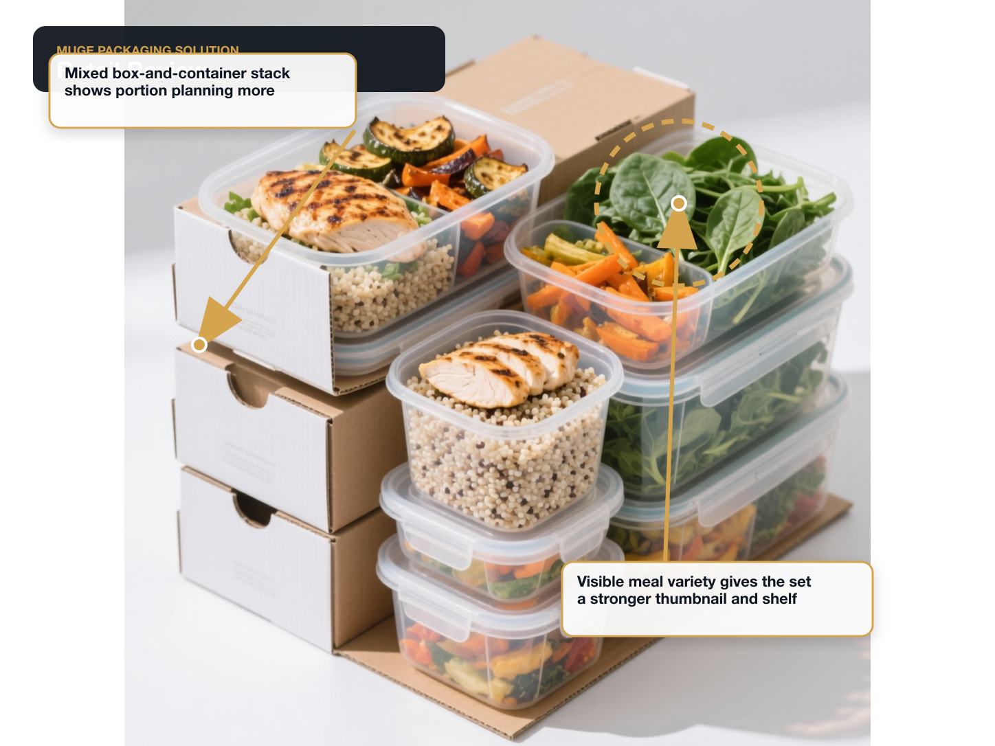 Meal Prep Containers Retail review annotated A+ content image