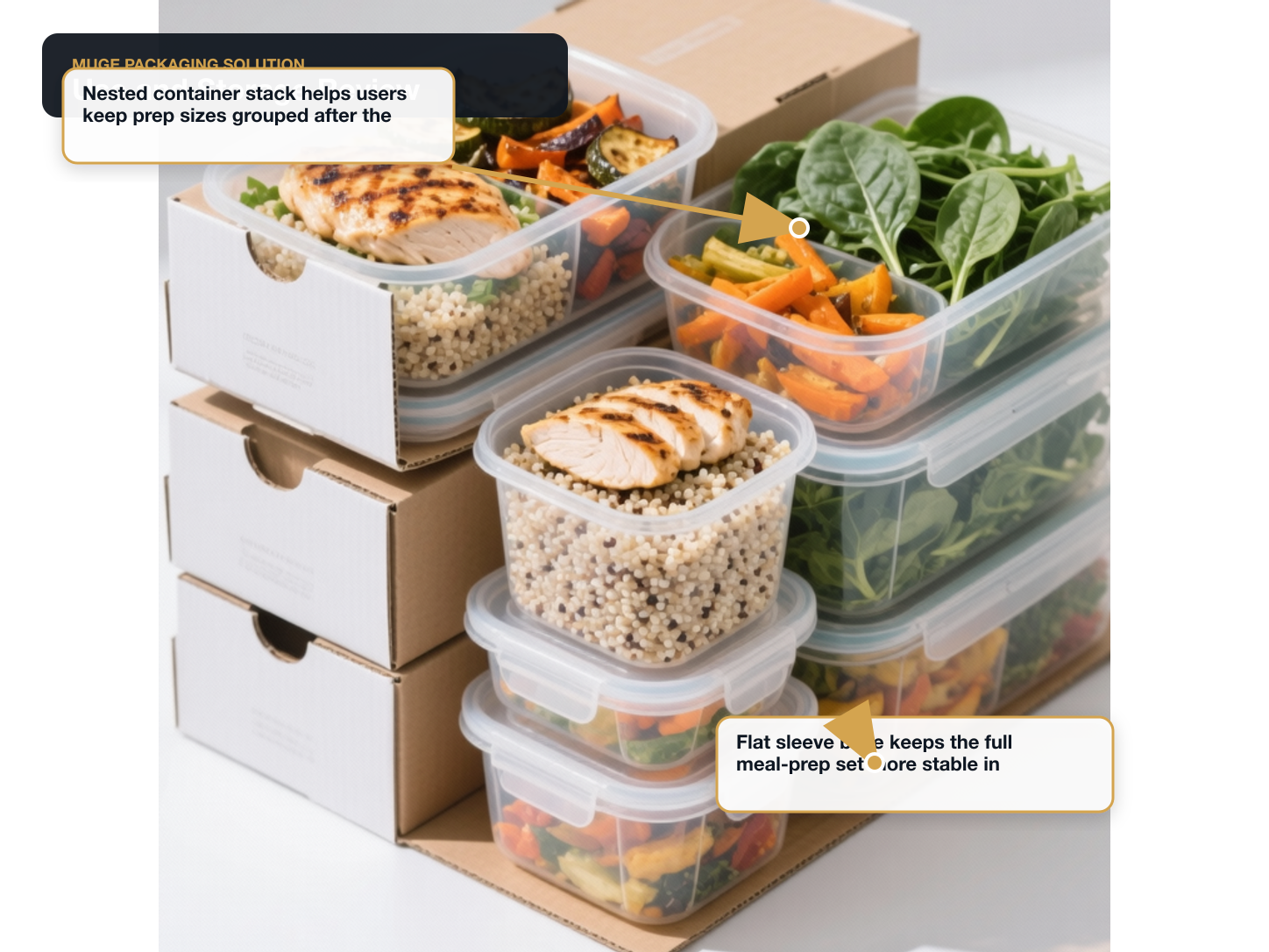 Meal Prep Containers Use and storage review annotated A+ content image