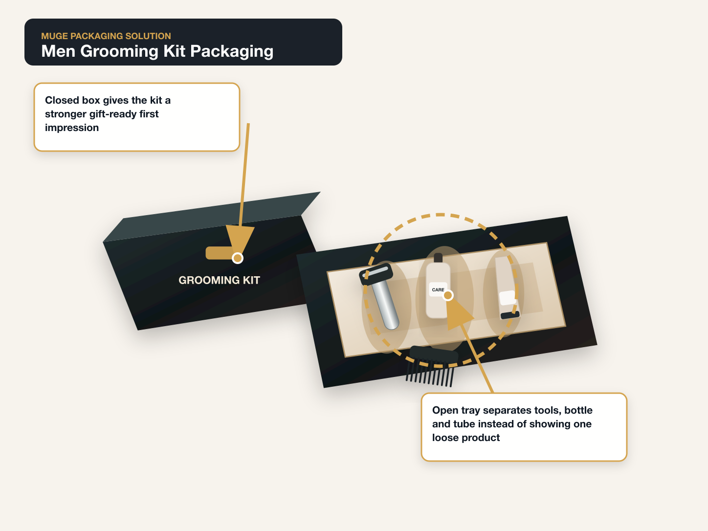 Men Grooming Kit annotated packaging solution main visual