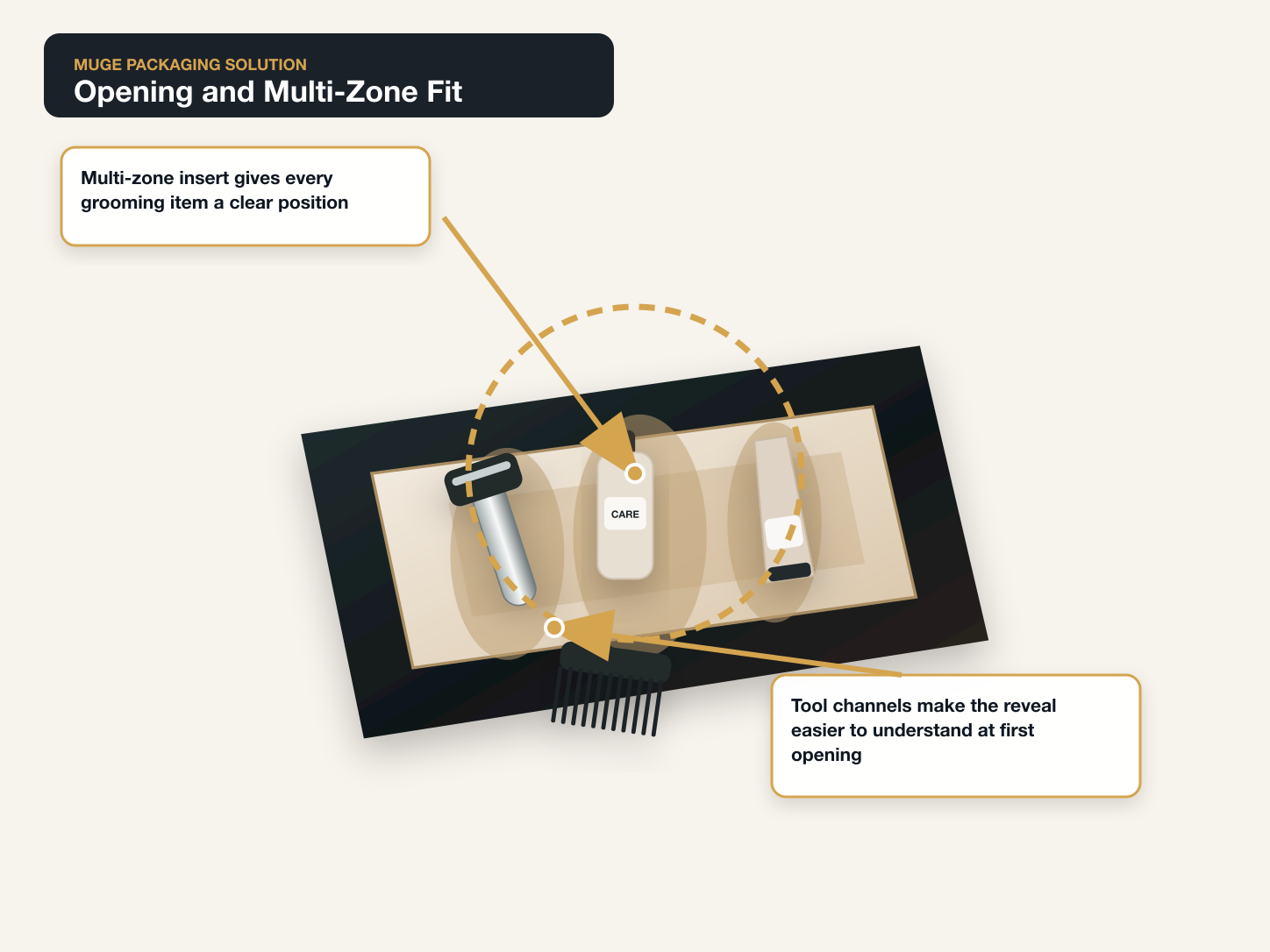 Men Grooming Kit Opening and multi-zone fit annotated A+ content image
