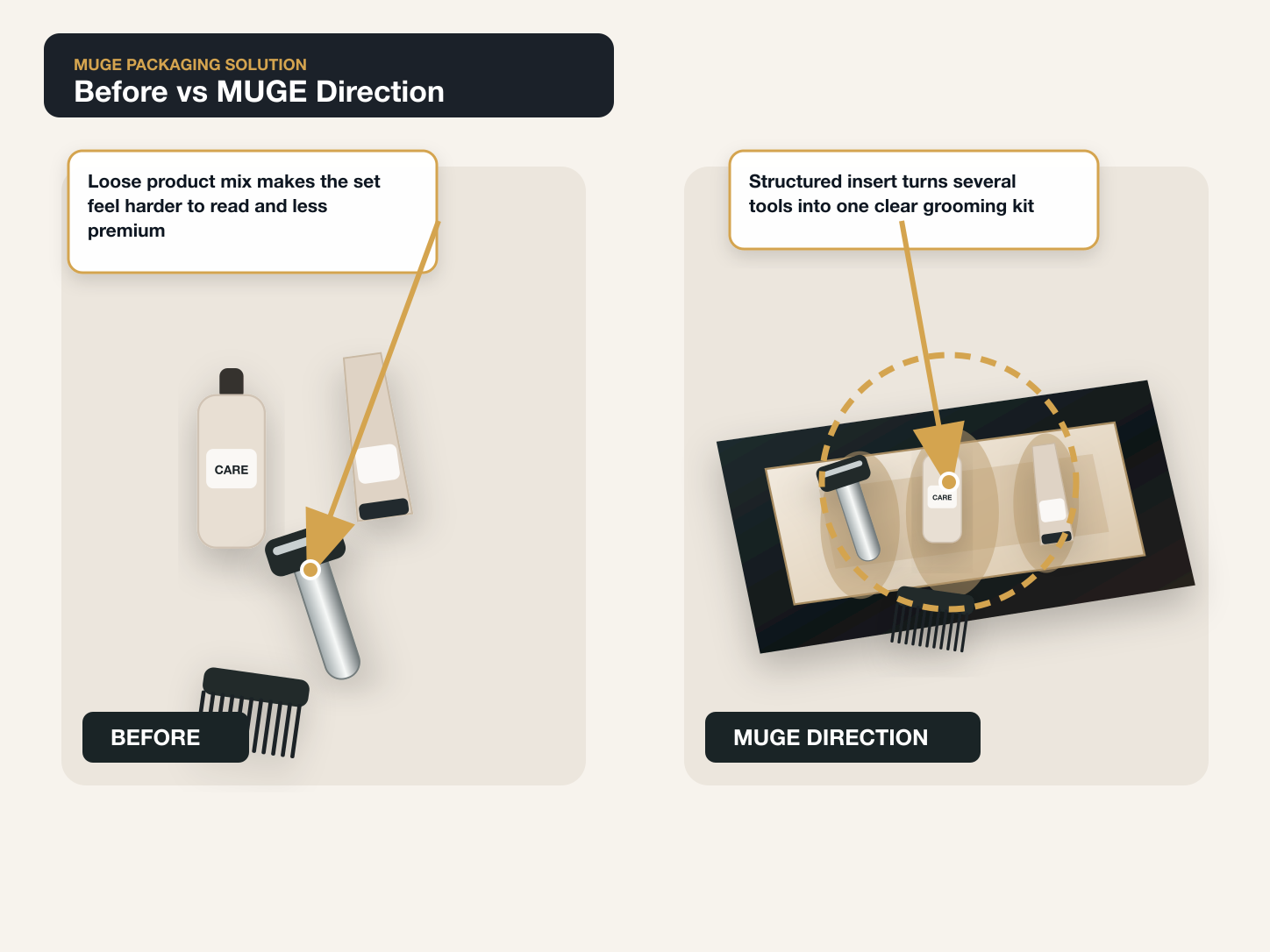 Men Grooming Kit Before vs After structure annotated A+ content image