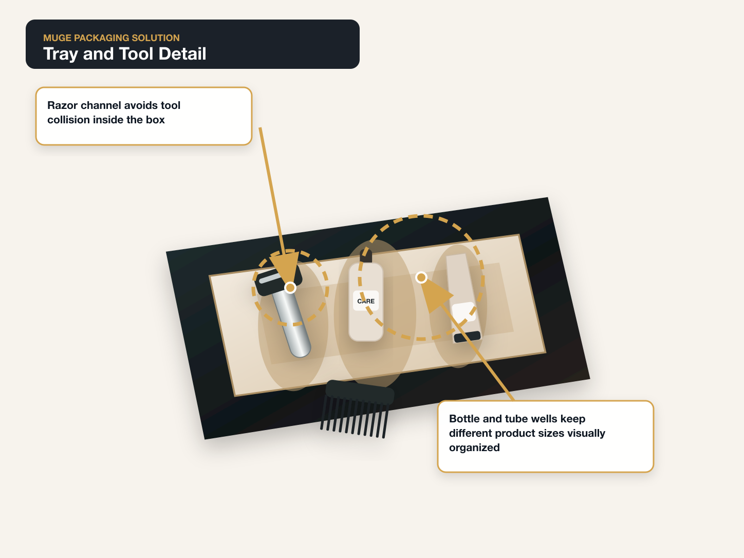 Men Grooming Kit Tray and tool detail annotated A+ content image