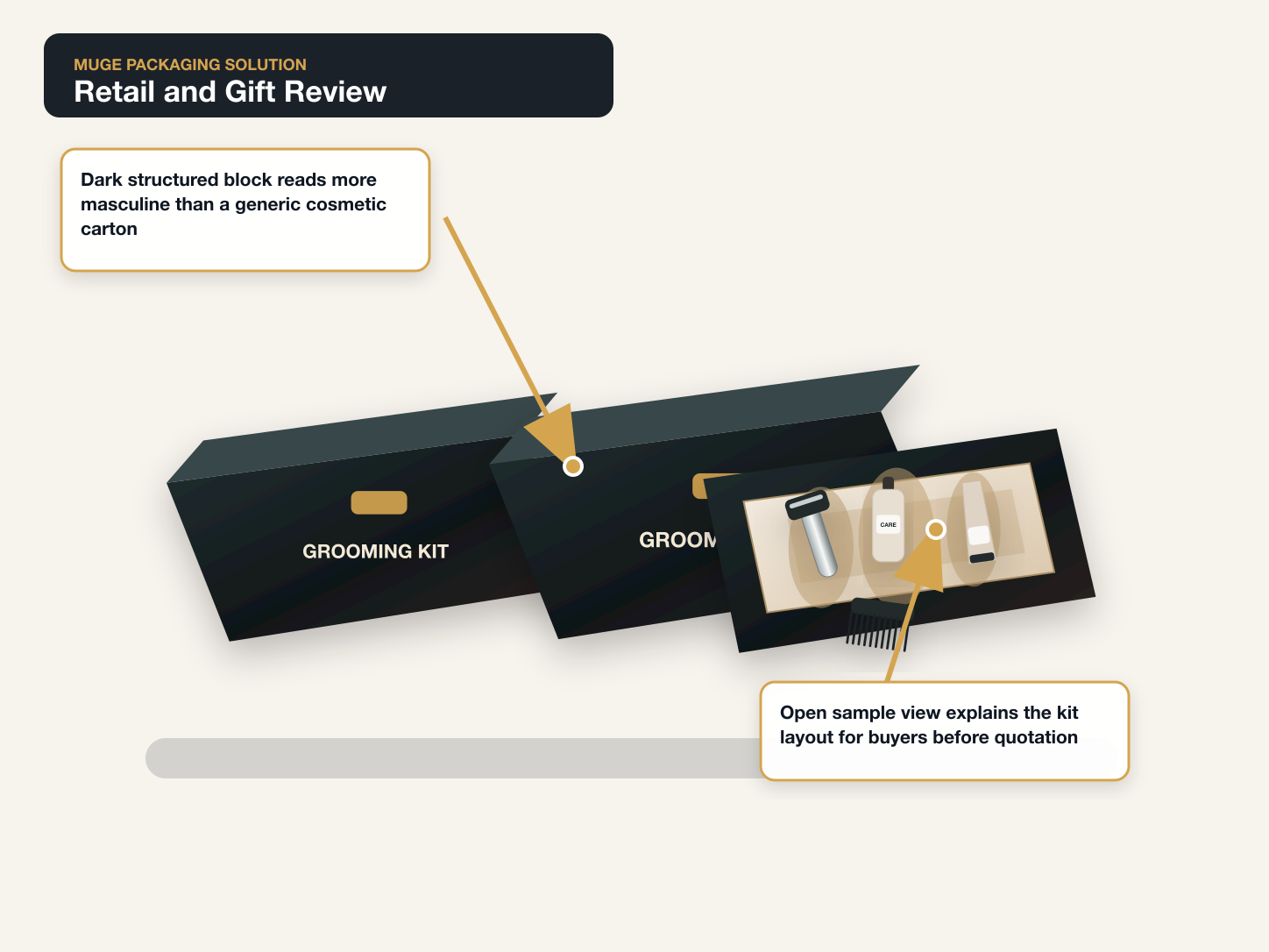 Men Grooming Kit Retail review annotated A+ content image