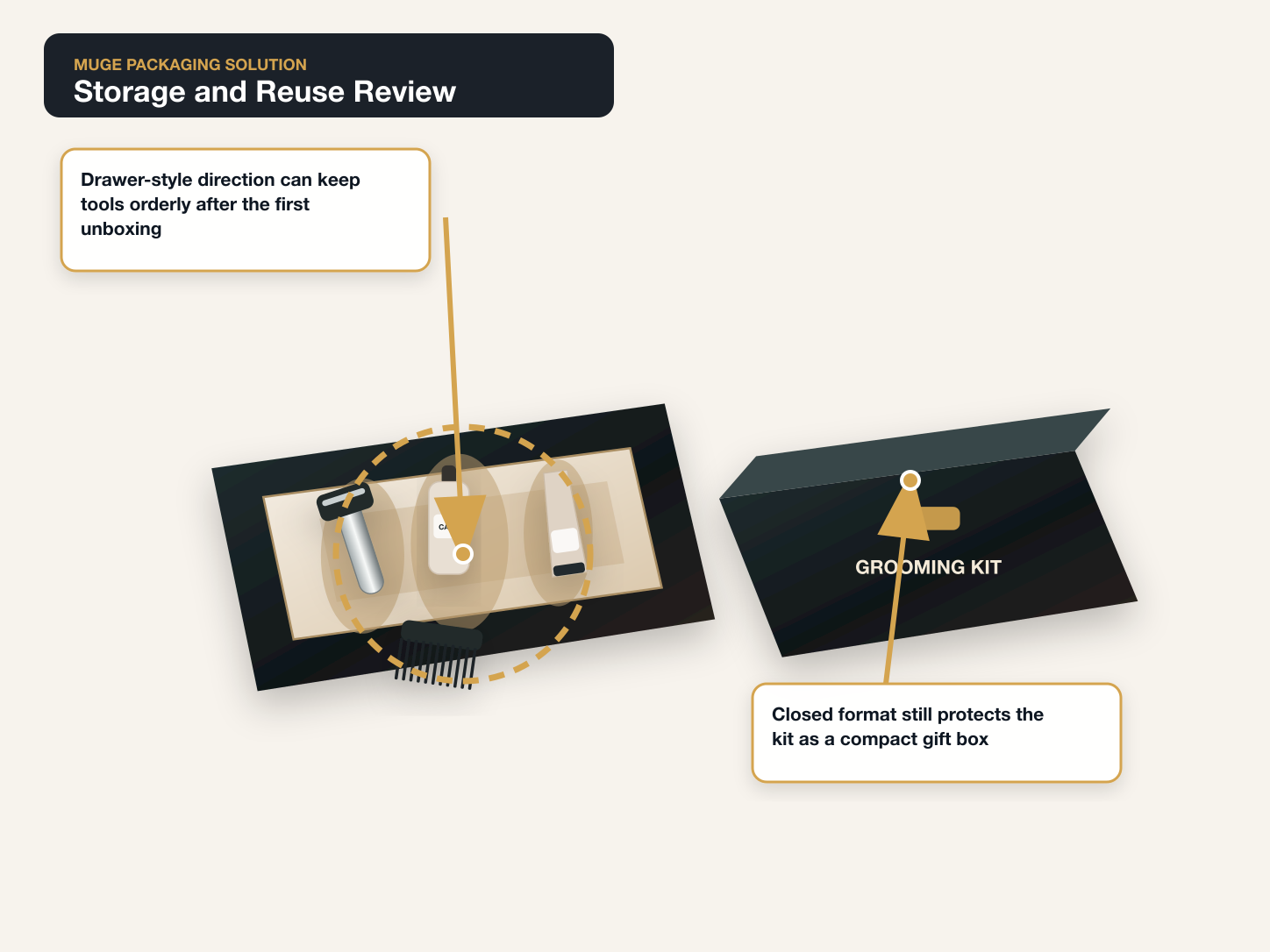 Men Grooming Kit Storage review annotated A+ content image