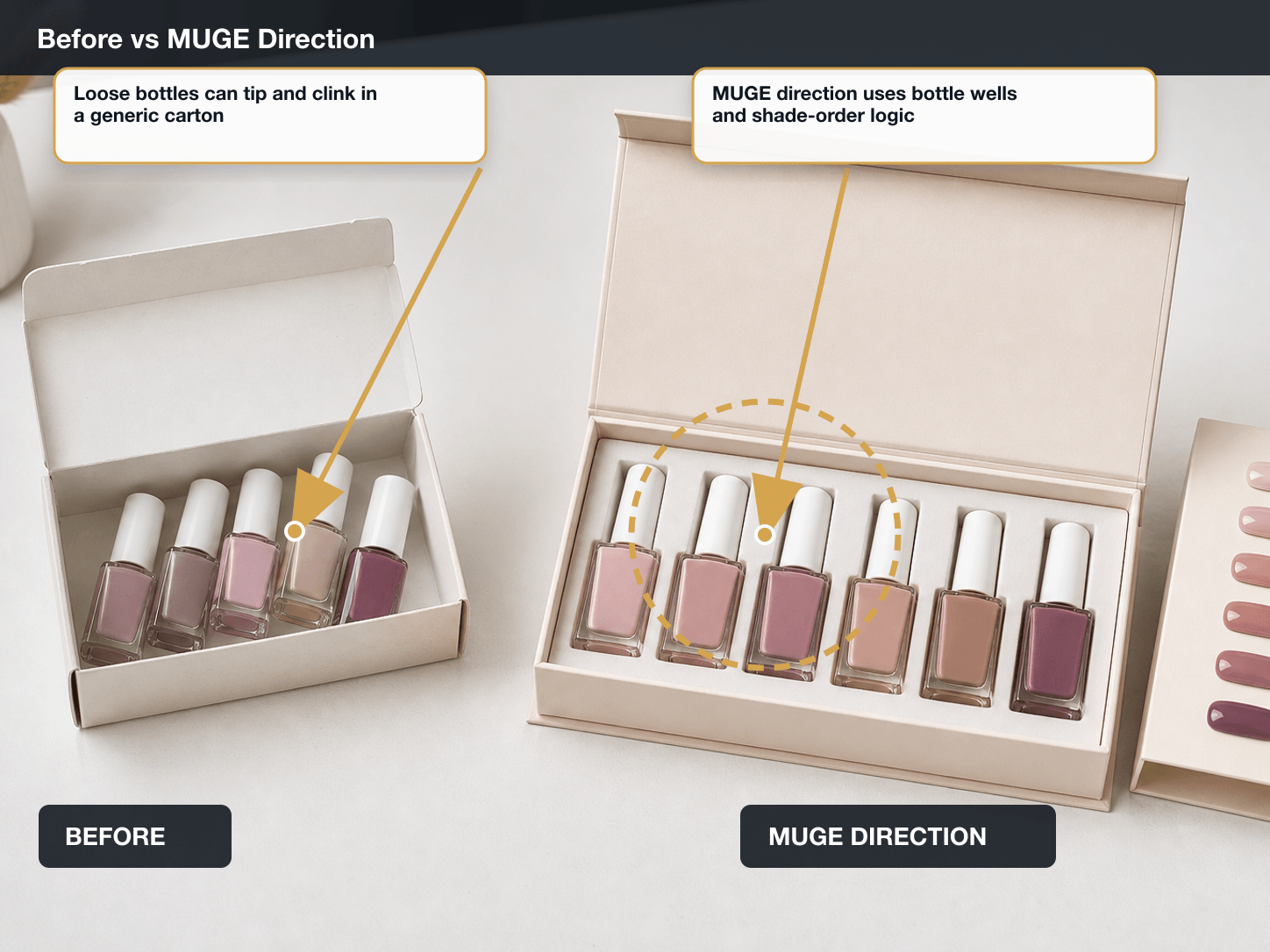 Nail Polish Sets Before vs After structure annotated A+ content image