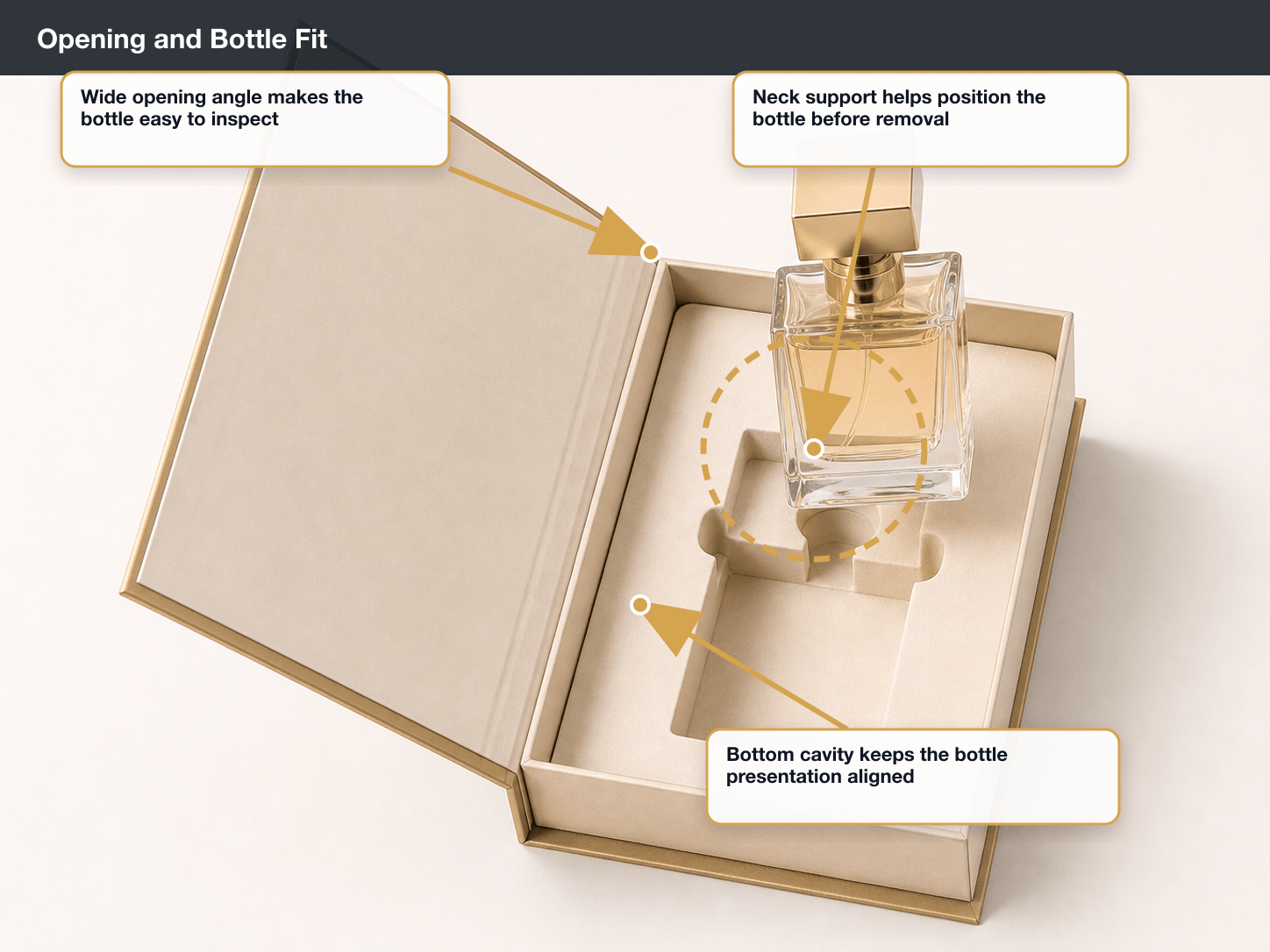 Perfume & Fragrance Opening and bottle fit annotated A+ content image