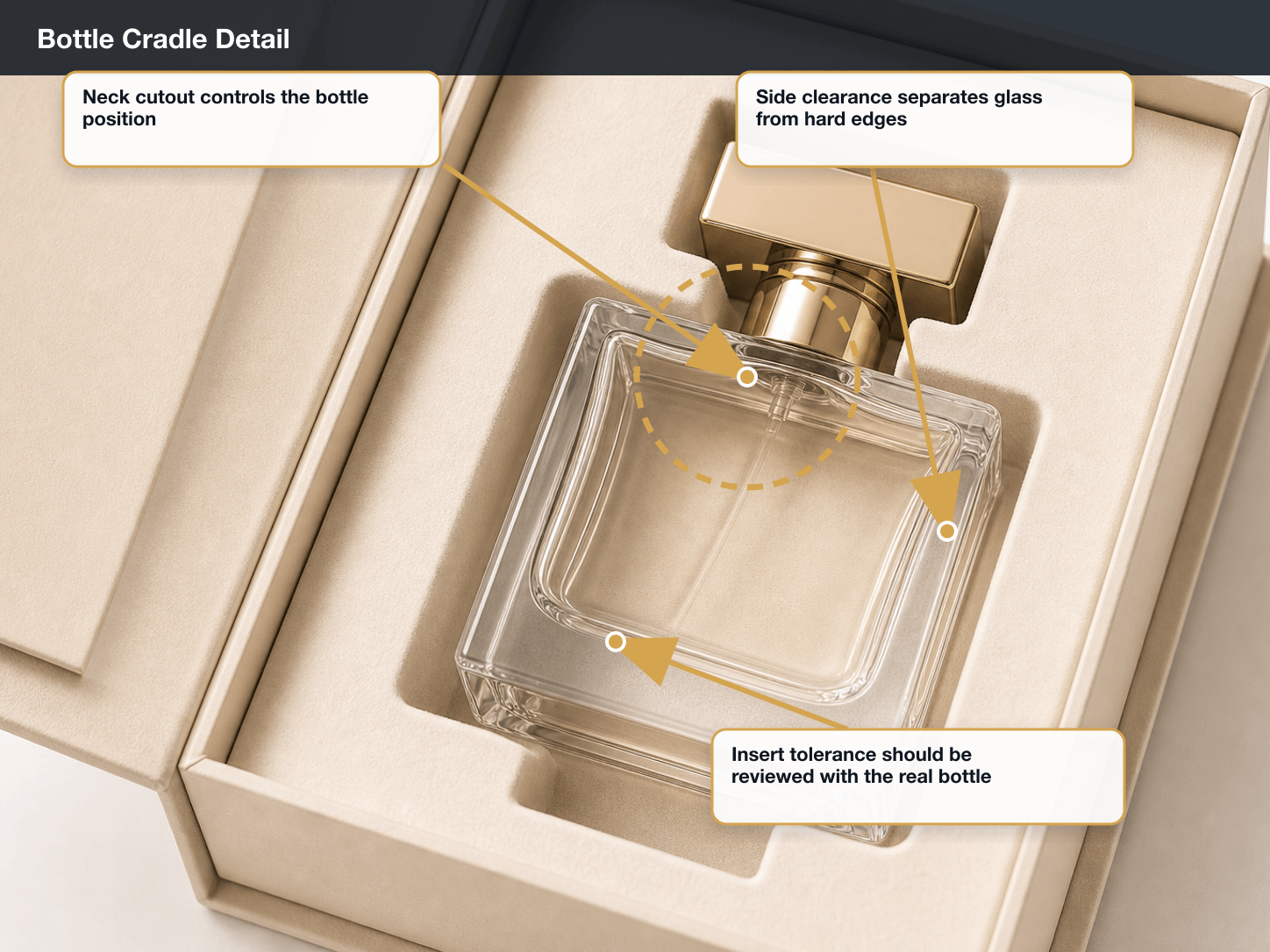 Perfume & Fragrance Bottle cradle detail annotated A+ content image