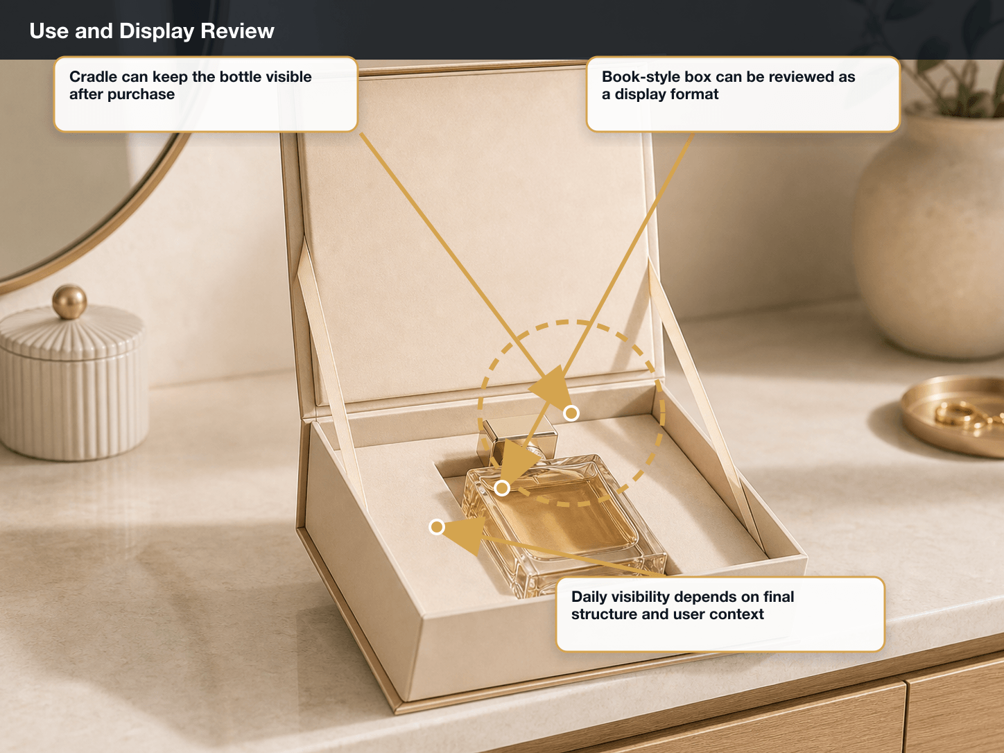 Perfume & Fragrance Use and storage review annotated A+ content image