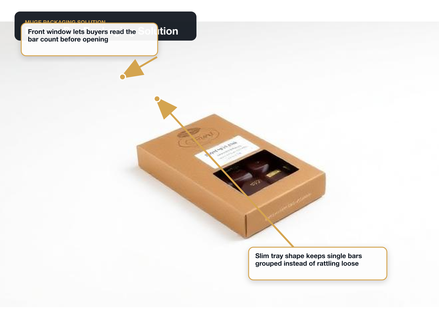 Protein & Energy Bars annotated packaging solution main visual