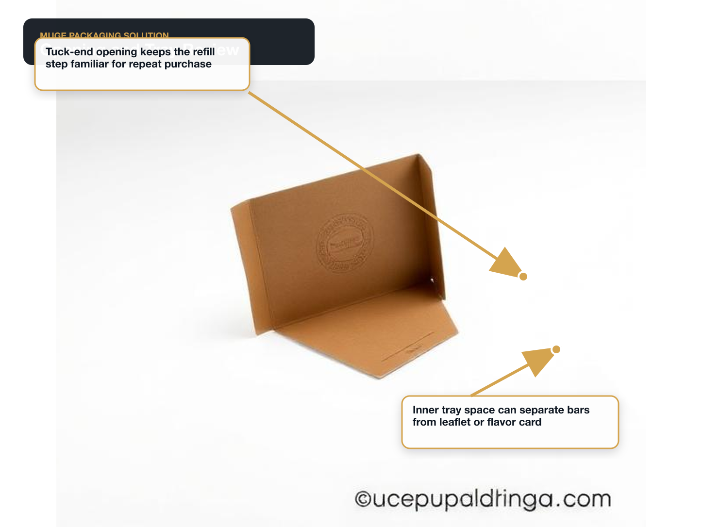 Protein & Energy Bars Opening and tray review annotated A+ content image