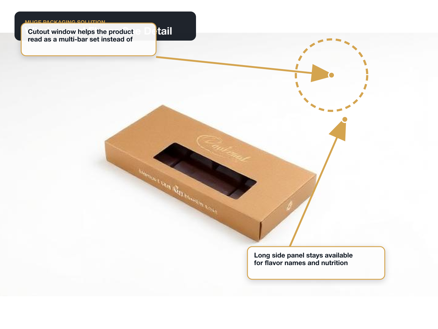 Protein & Energy Bars Window and flavor cue detail annotated A+ content image