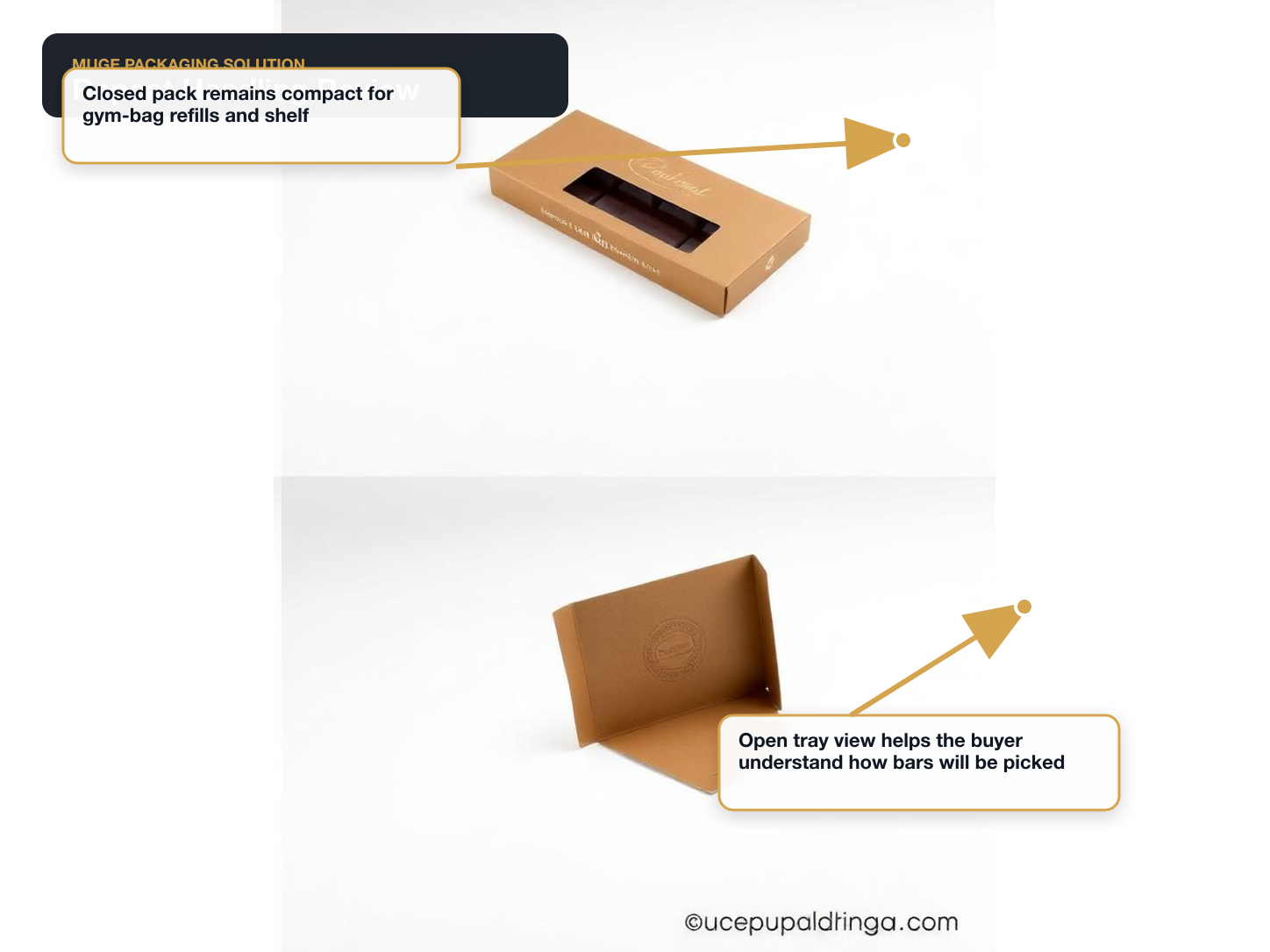 Protein & Energy Bars Repeat handling review annotated A+ content image