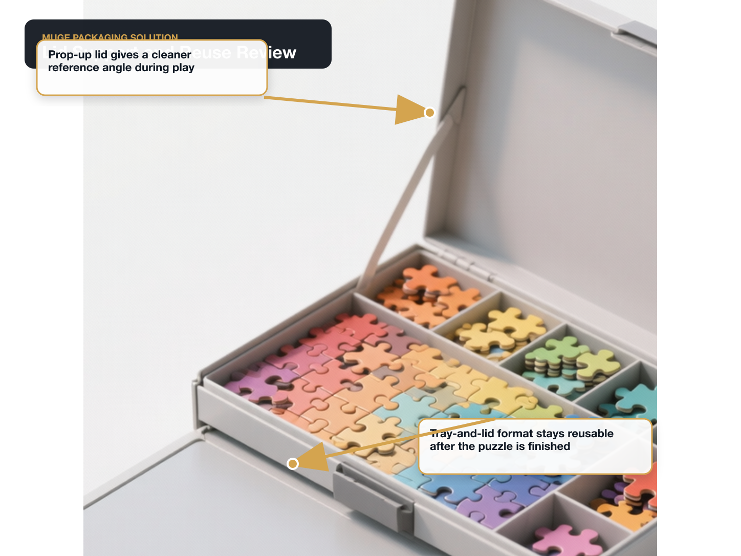 Jigsaw Puzzles Lid detail review annotated A+ content image