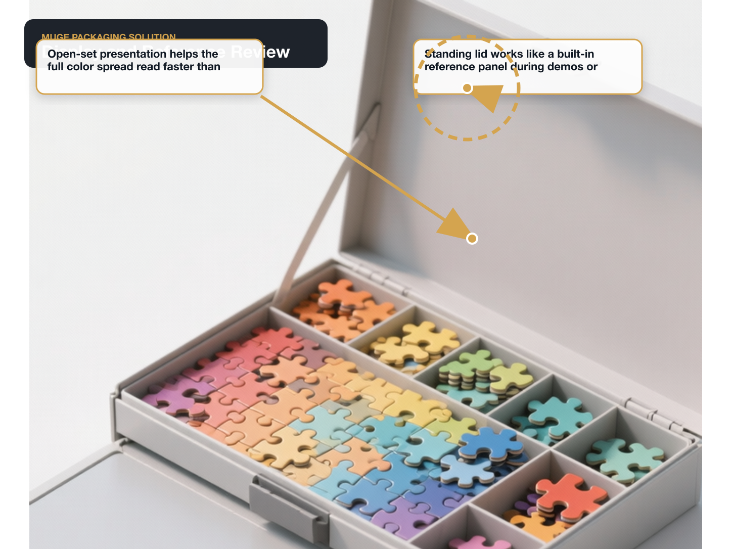 Jigsaw Puzzles Retail display review annotated A+ content image