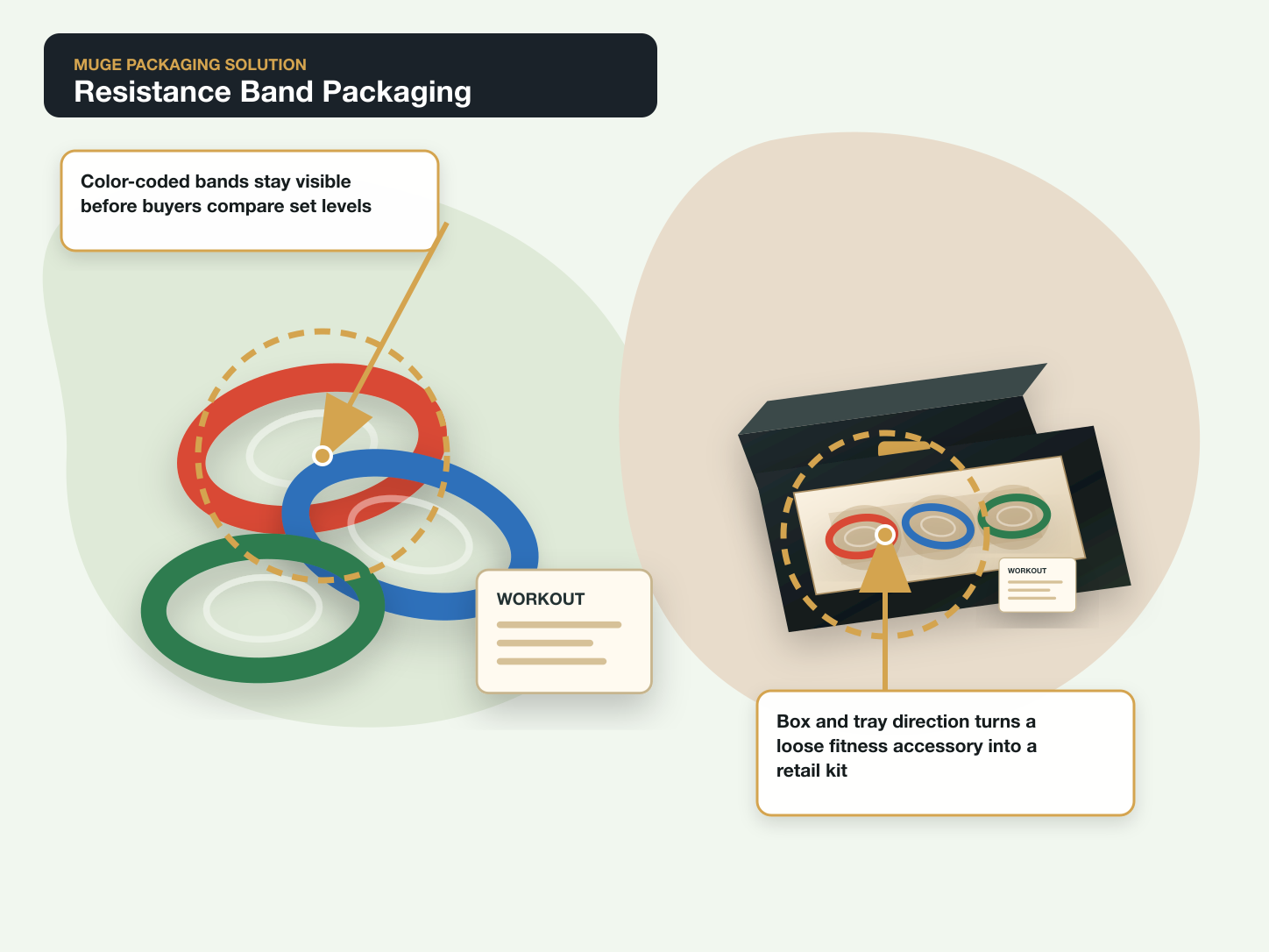 Resistance Bands packaging solution by MUGE Packaging