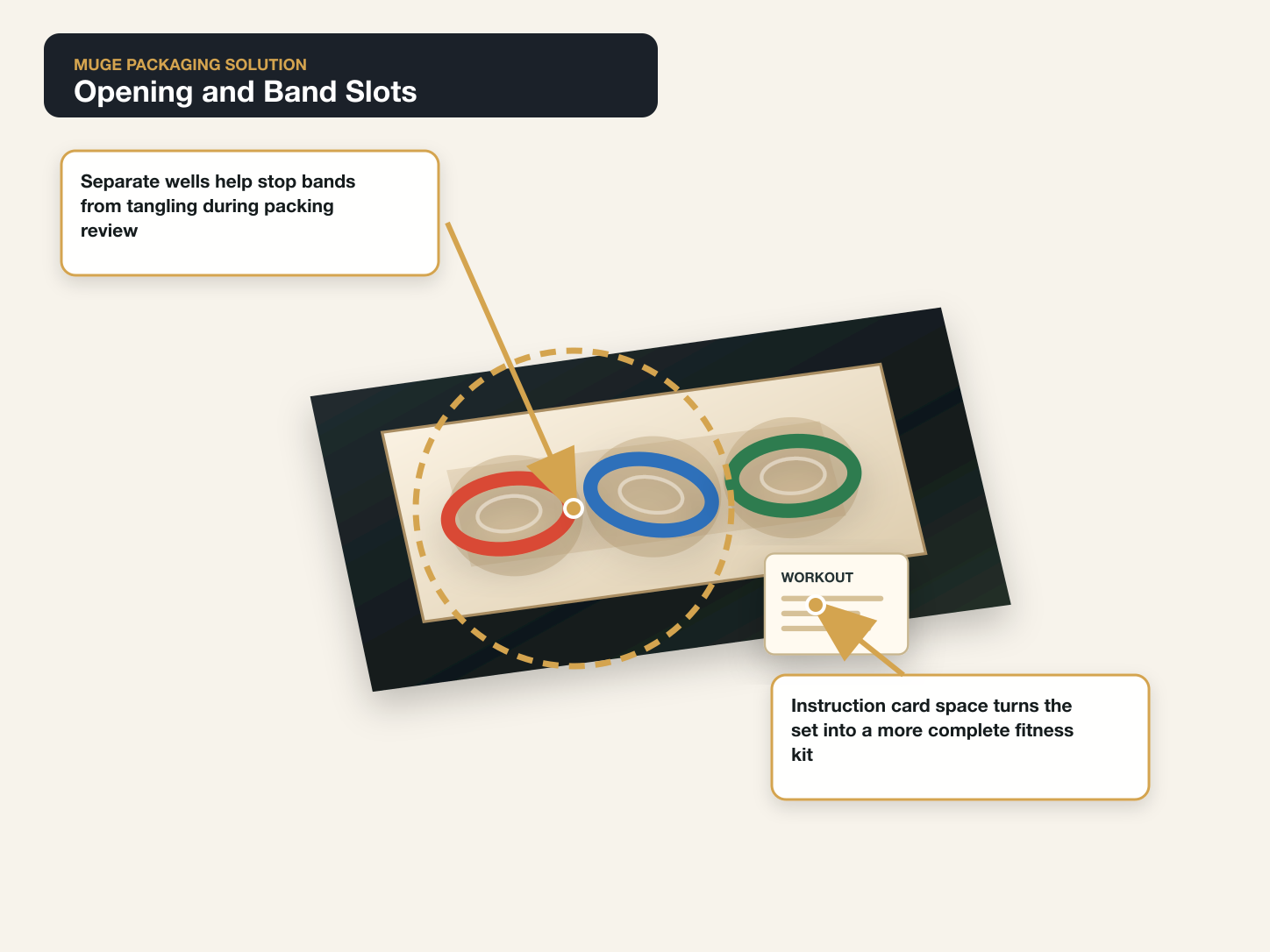 Resistance Bands Opening and band slots annotated A+ content image