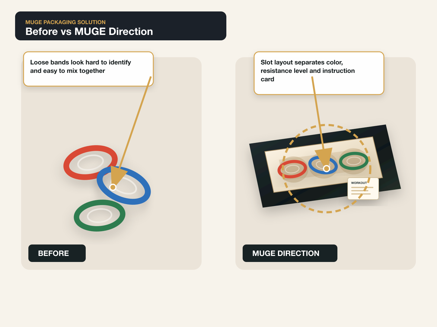 Resistance Bands Before vs After structure annotated A+ content image