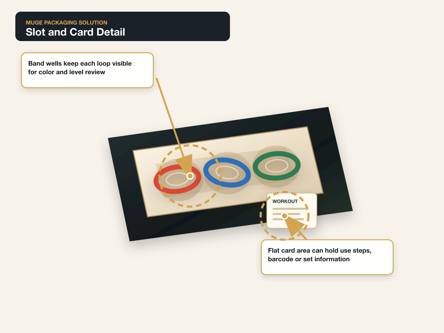 Resistance Bands Slot and card detail annotated A+ content image