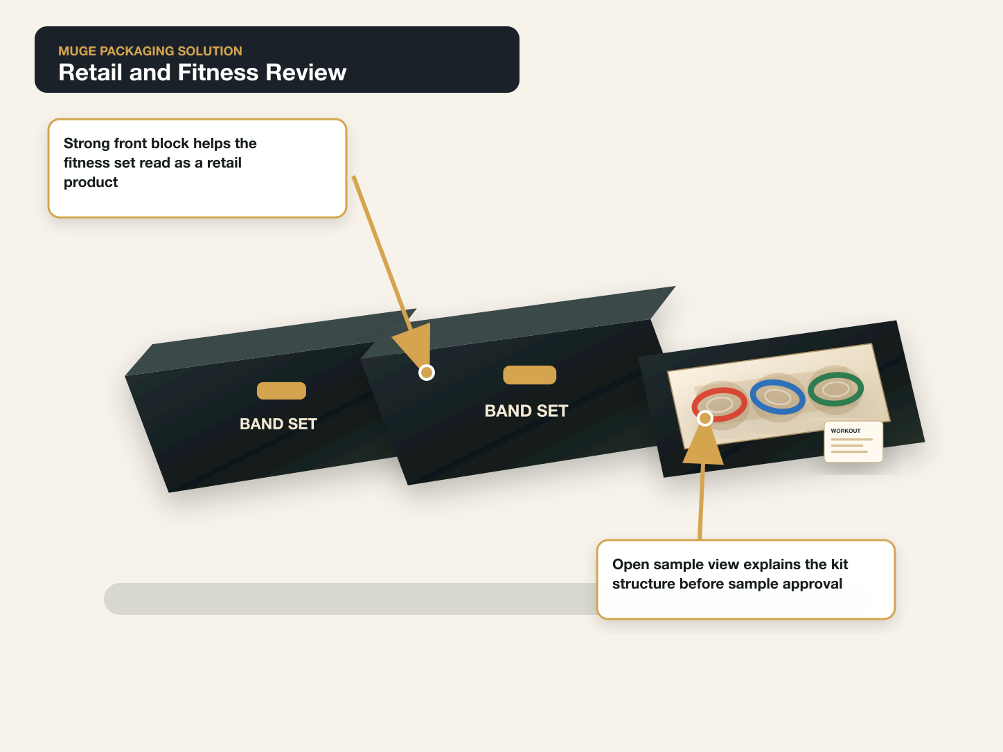 Resistance Bands Retail and fitness review annotated A+ content image