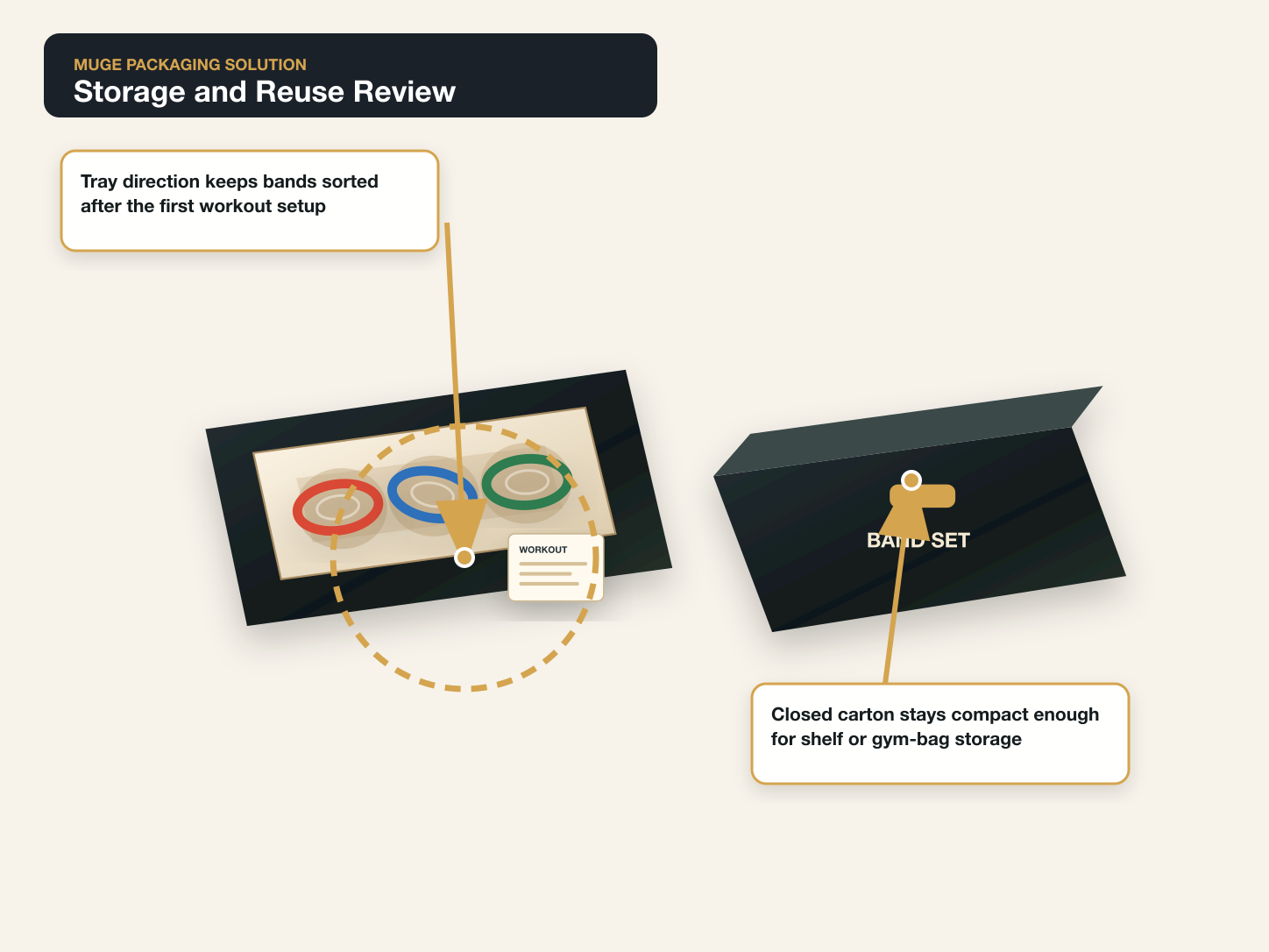 Resistance Bands Storage and reuse review annotated A+ content image