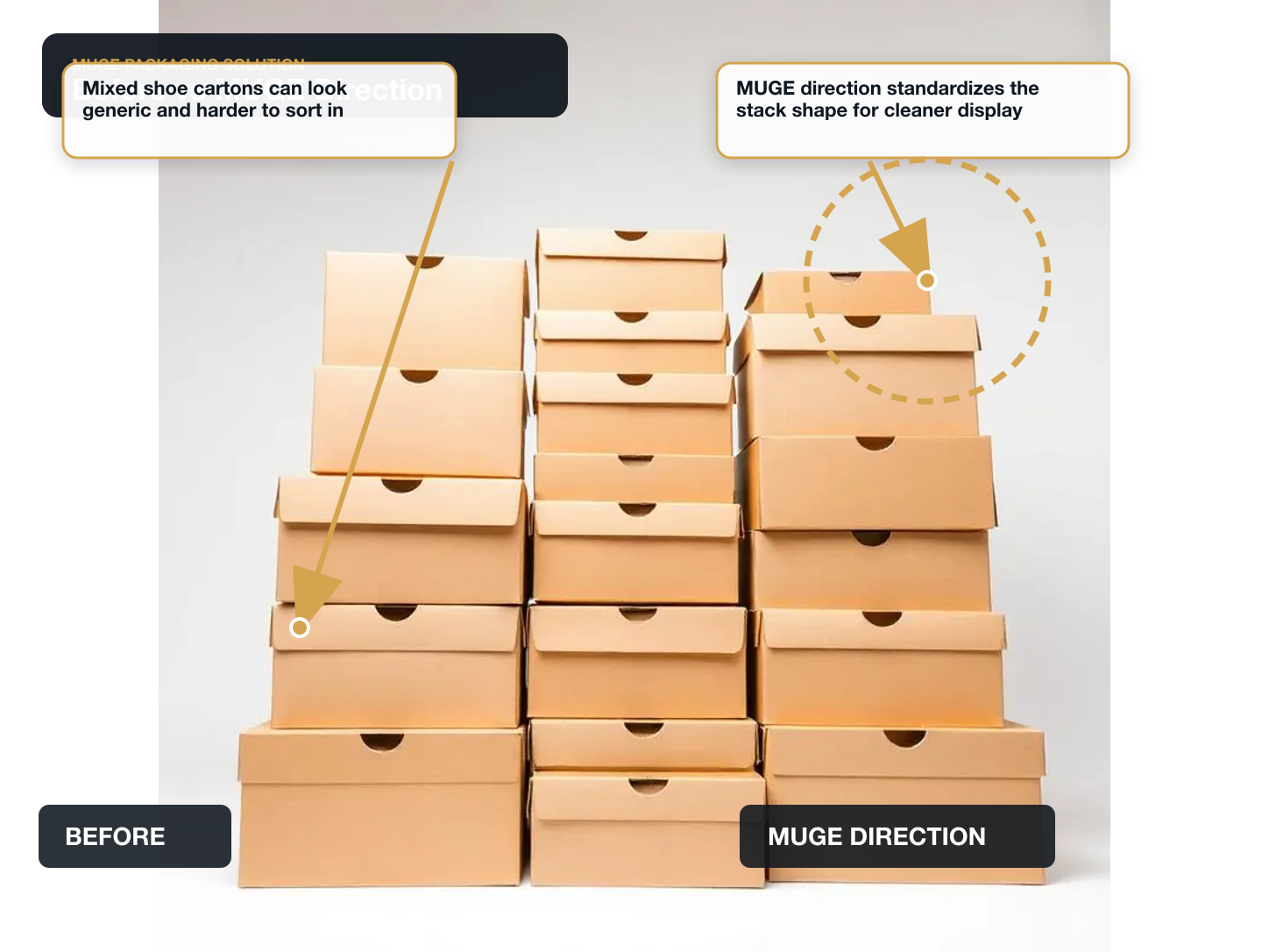 Running Shoes Before vs After structure annotated A+ content image