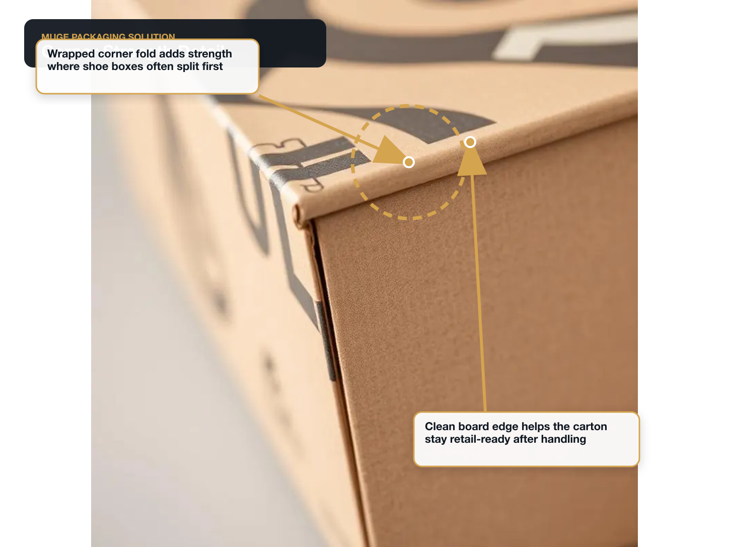 Running Shoes Corner strength detail annotated A+ content image
