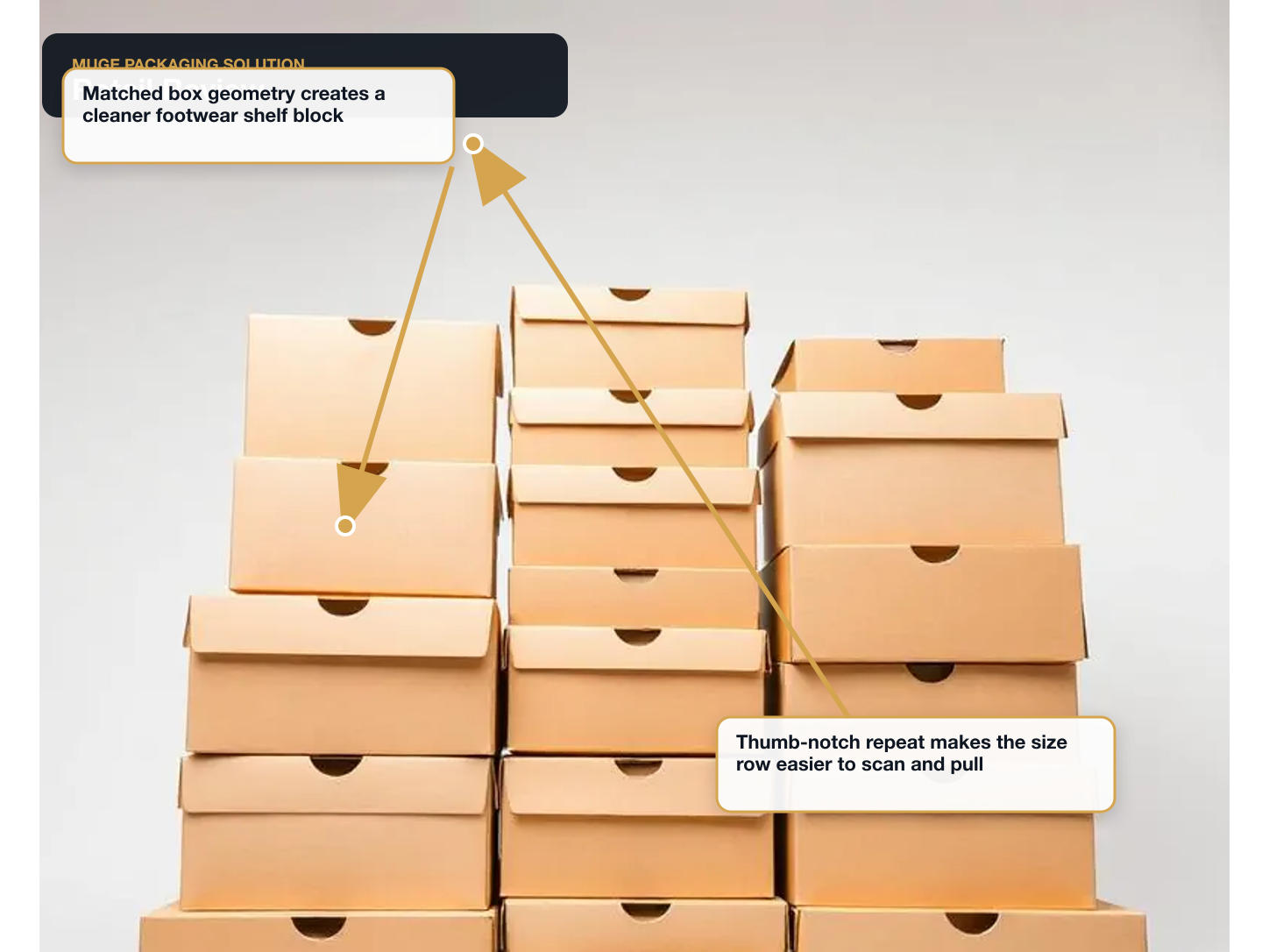 Running Shoes Retail review annotated A+ content image