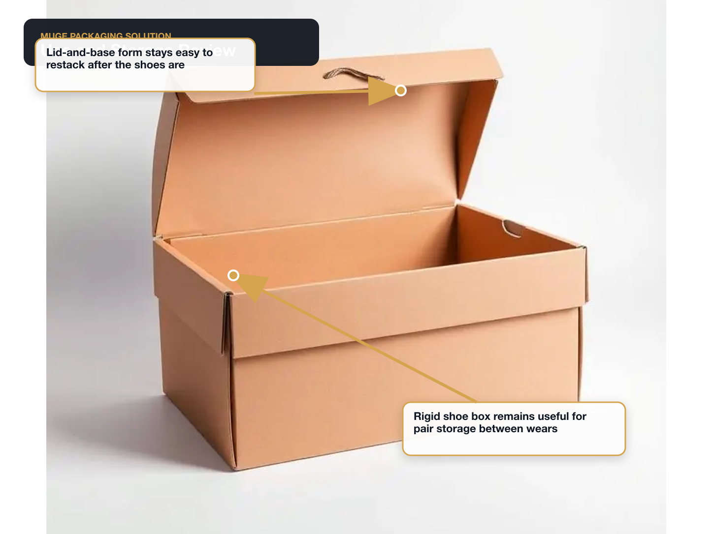 Running Shoes Use and storage review annotated A+ content image