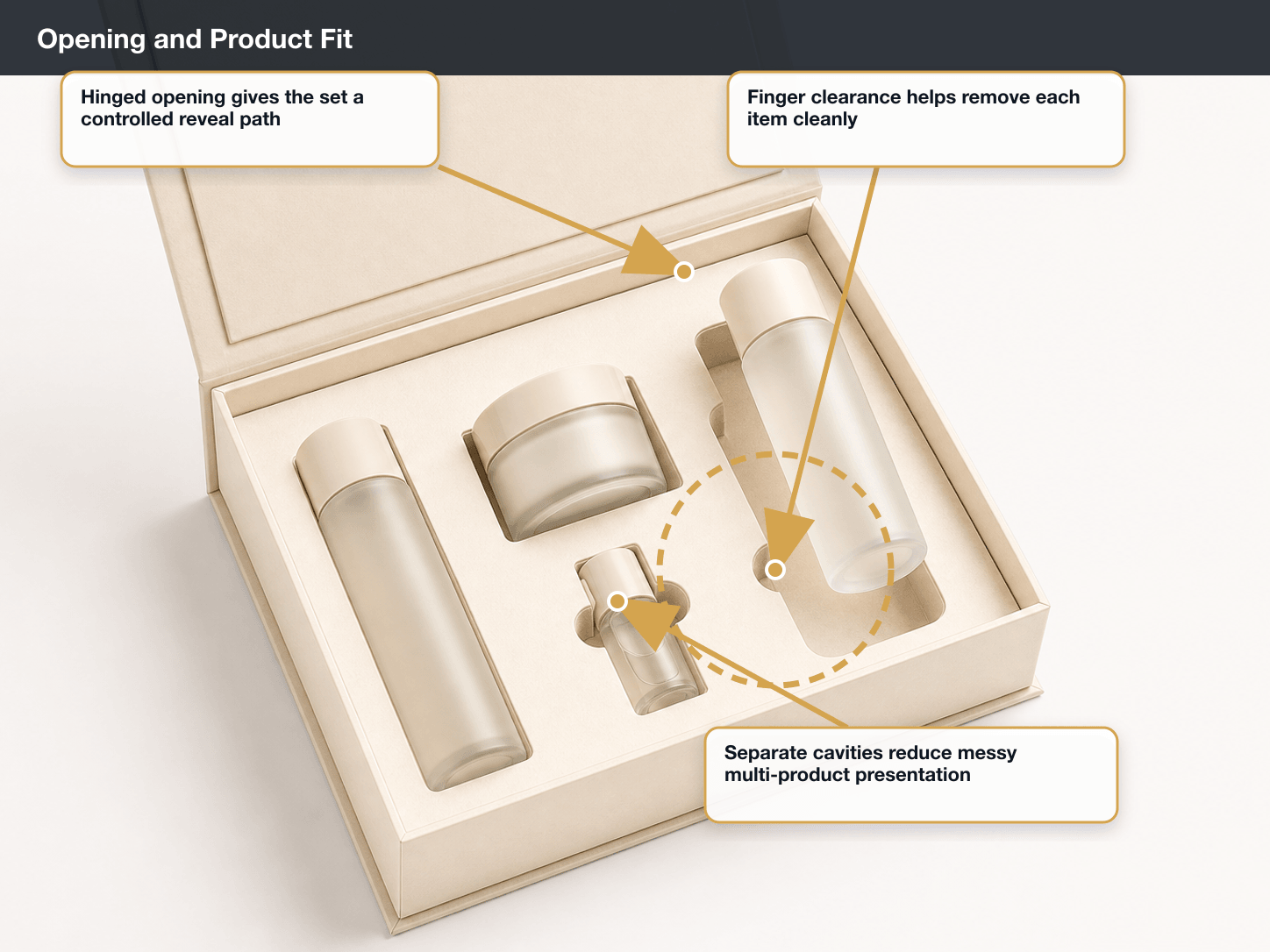 Skincare Gift Sets Opening and product fit annotated A+ content image