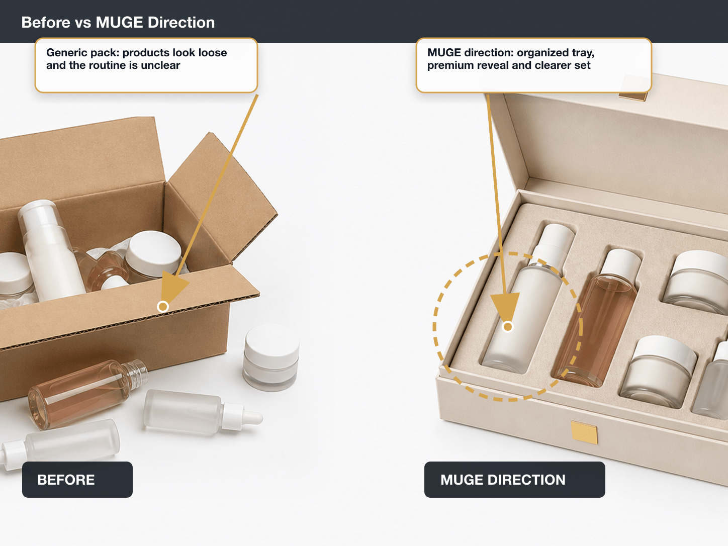 Skincare Gift Sets Before vs After structure annotated A+ content image
