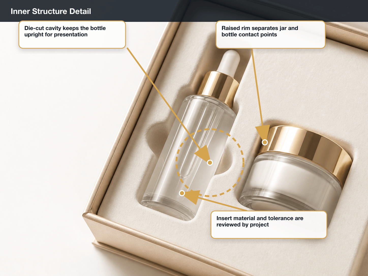 Skincare Gift Sets Inner structure detail annotated A+ content image