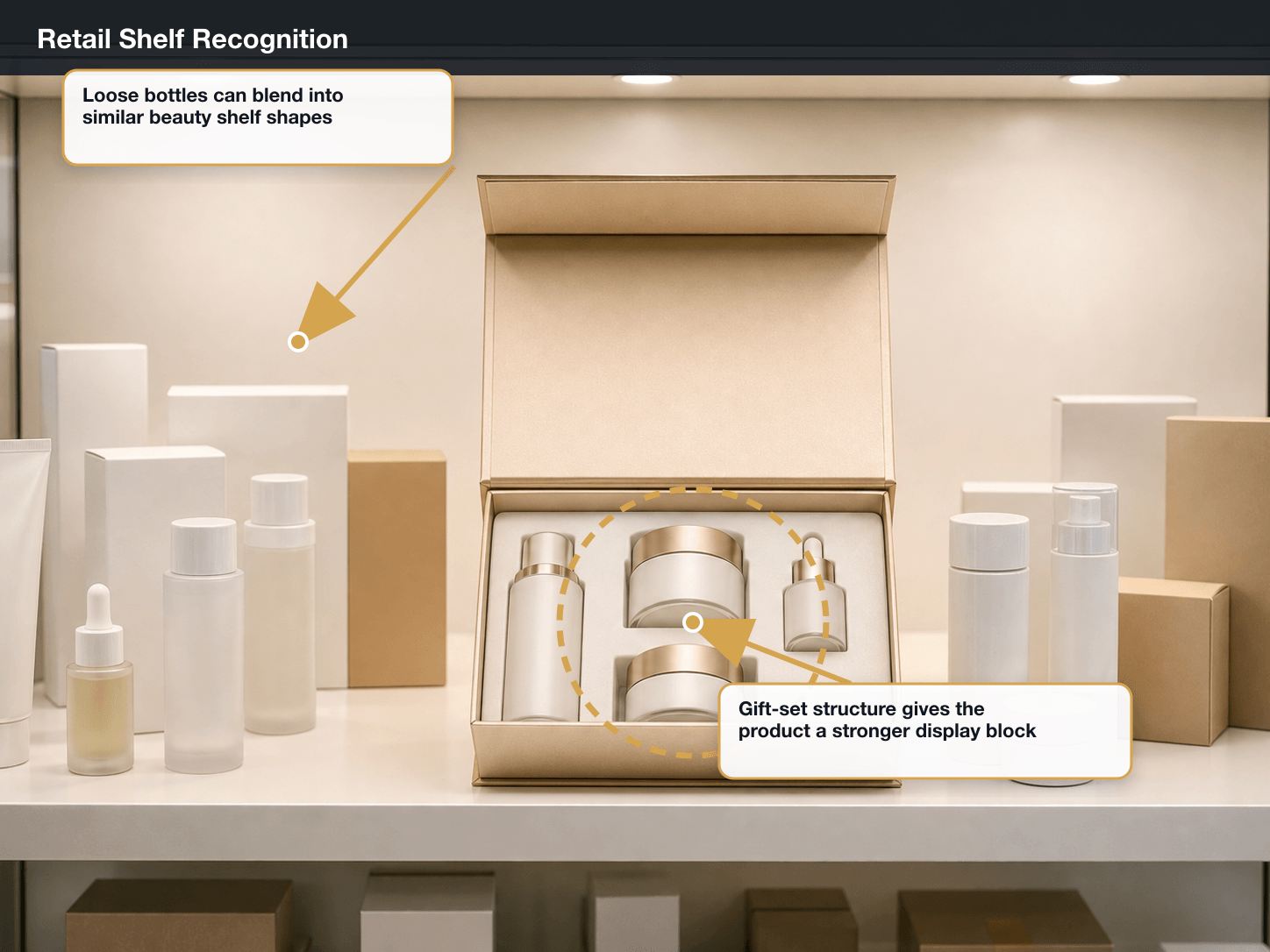 Skincare Gift Sets Retail shelf contrast annotated A+ content image
