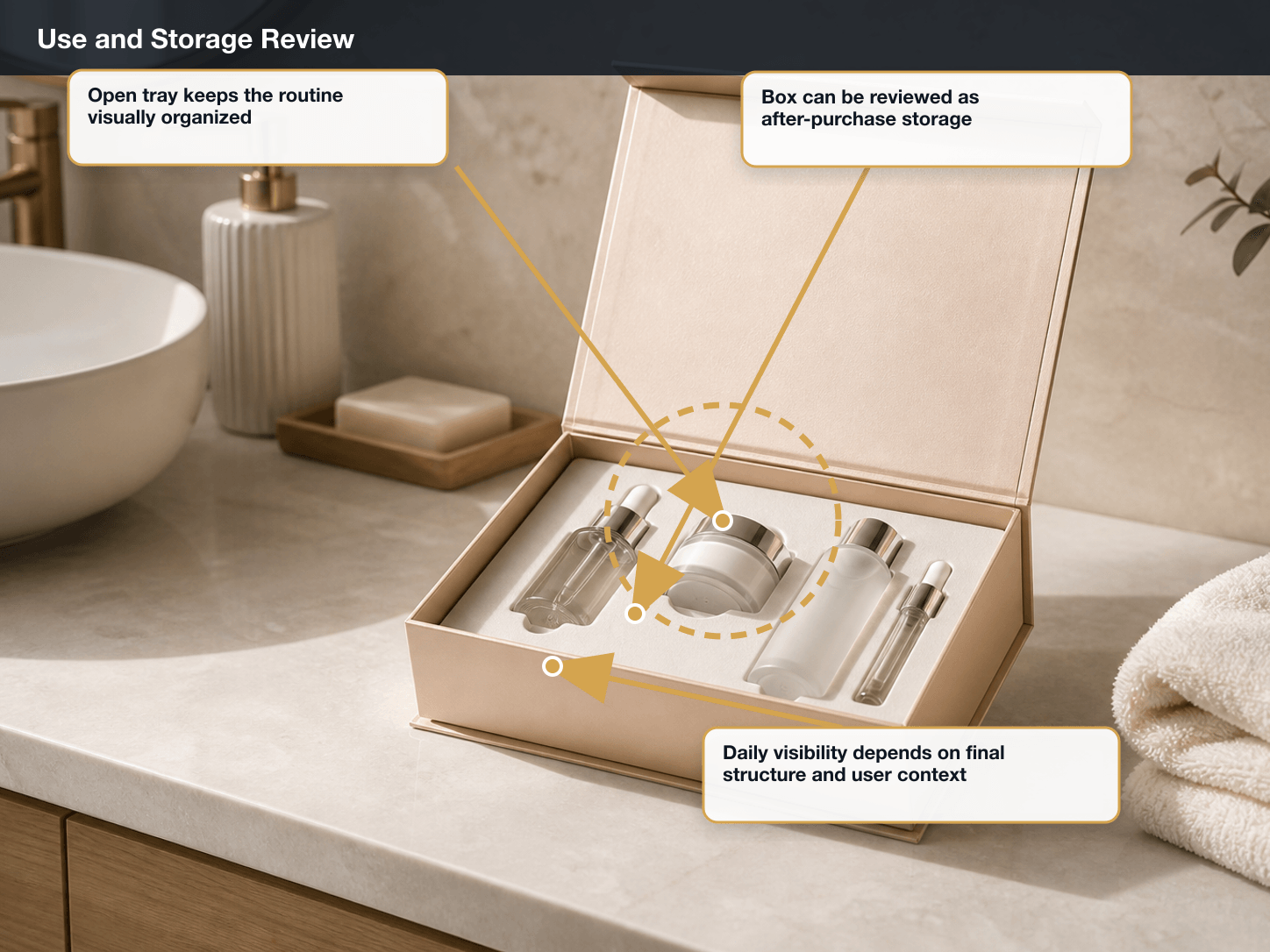 Skincare Gift Sets Use and storage scenario annotated A+ content image