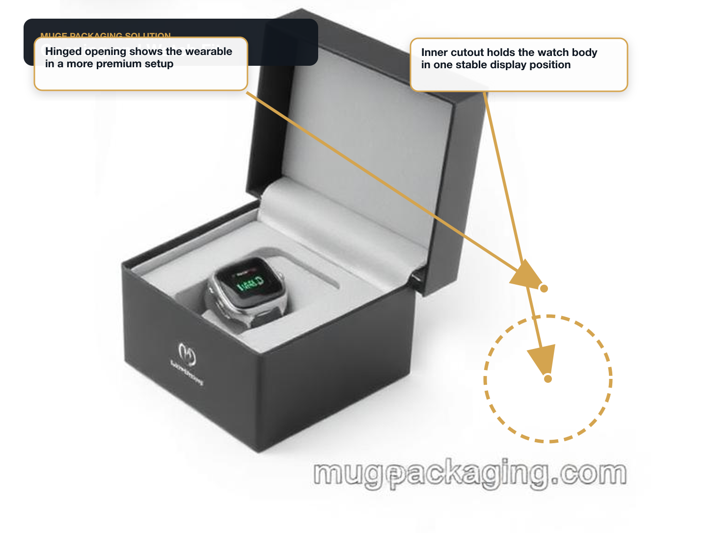 Smart Watch Bands Opening and watch fit annotated A+ content image